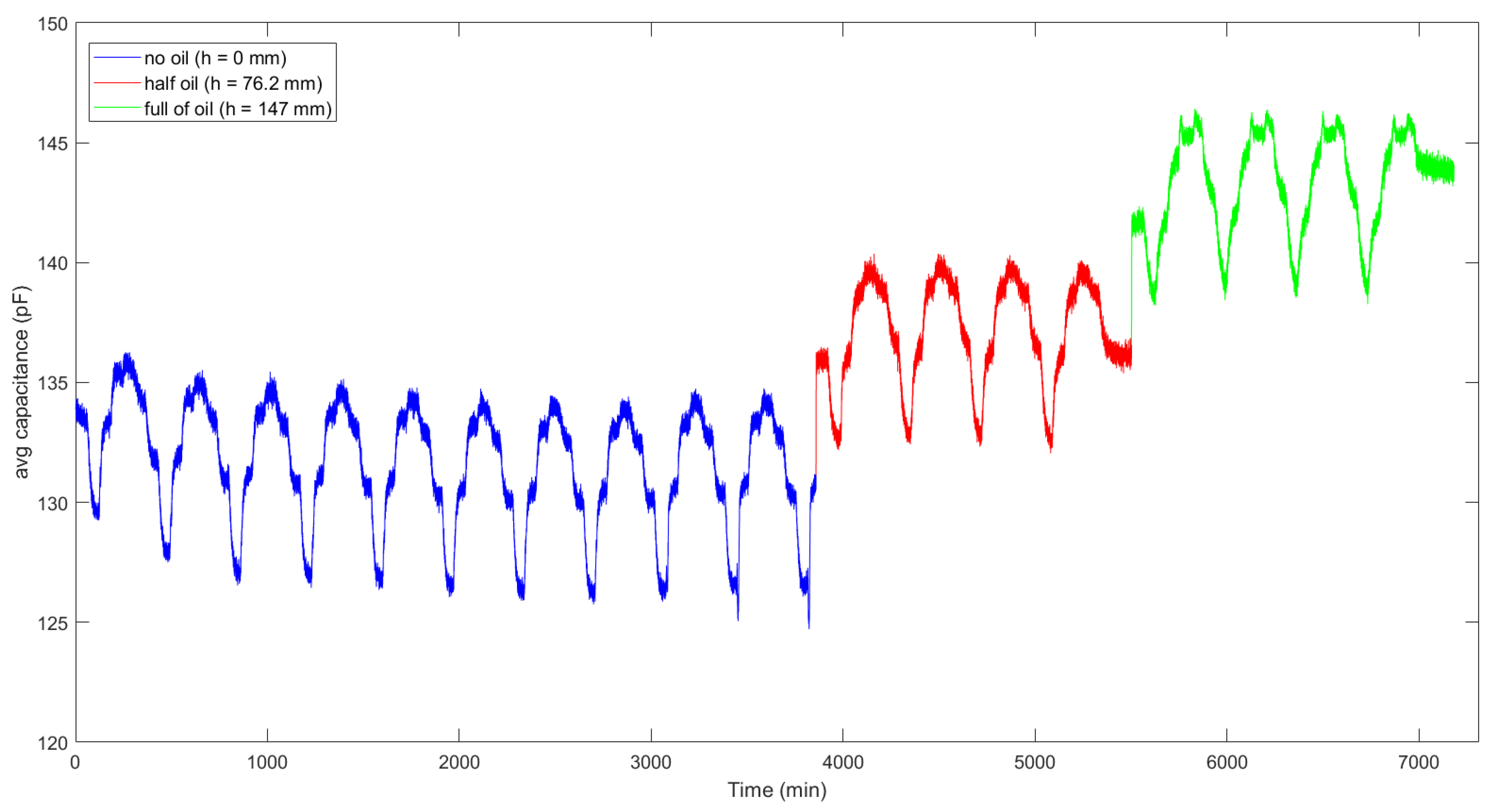 Sensors 21 06324 g007