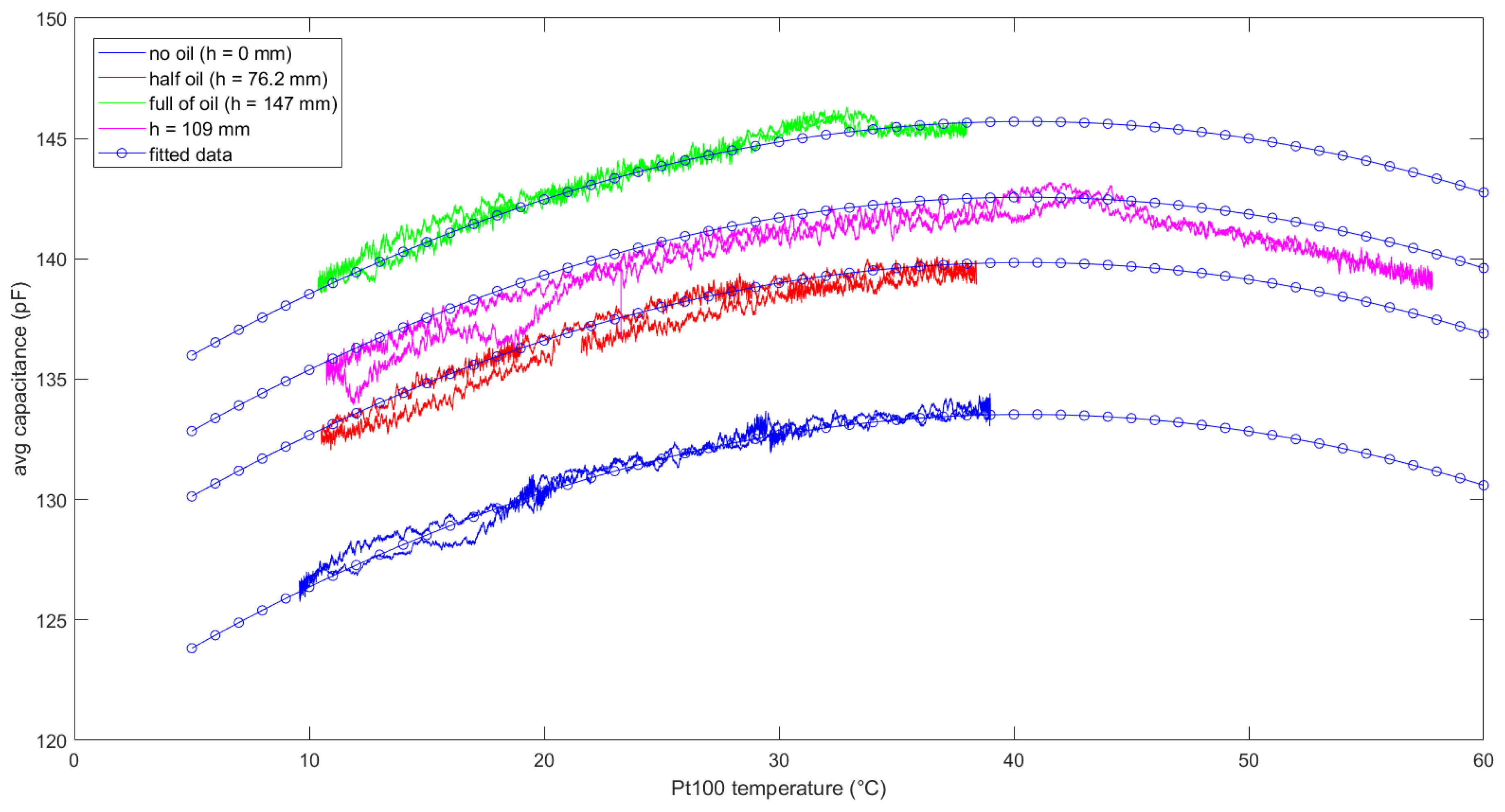 Sensors 21 06324 g008