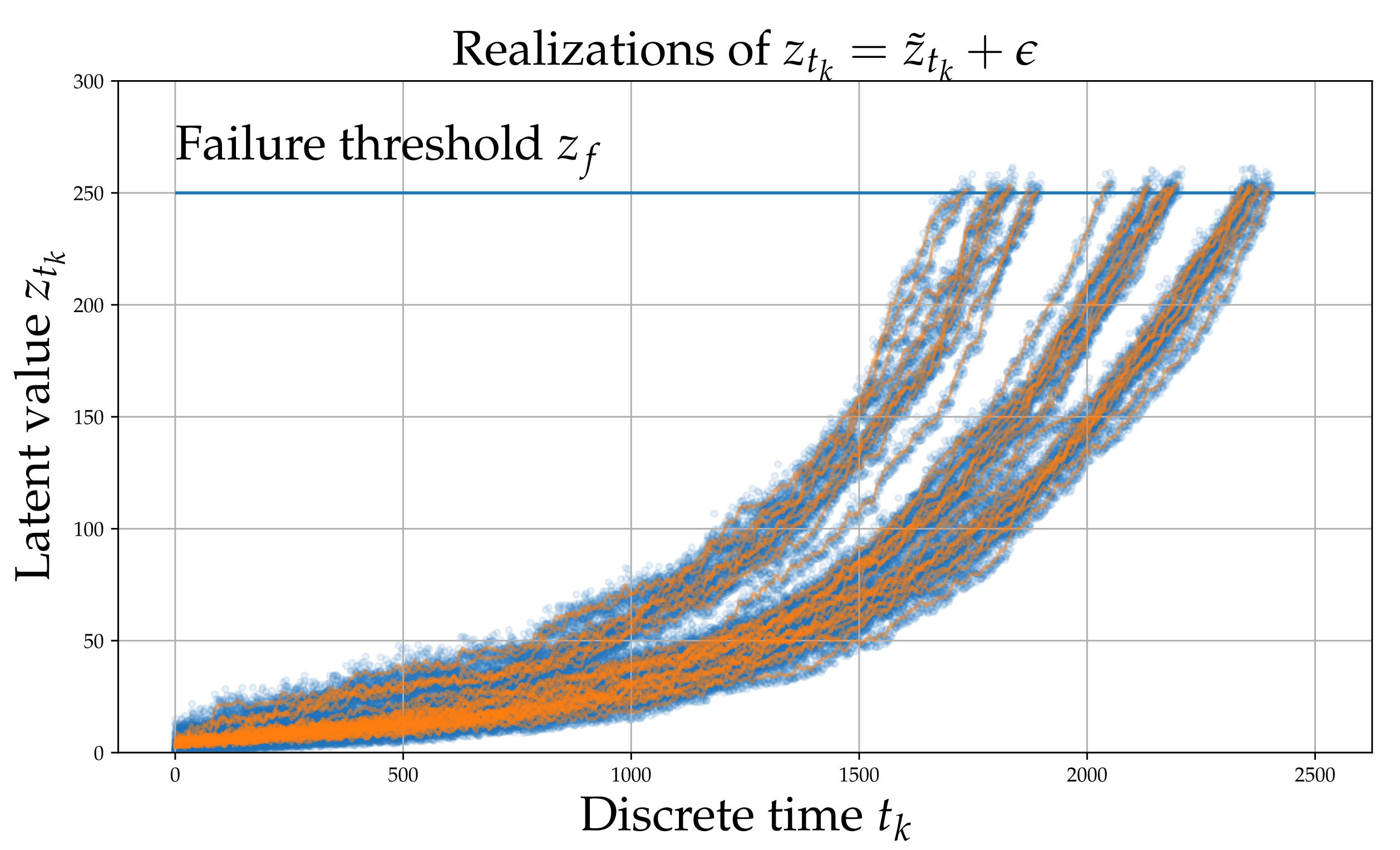 Sensors 21 06325 g001 550
