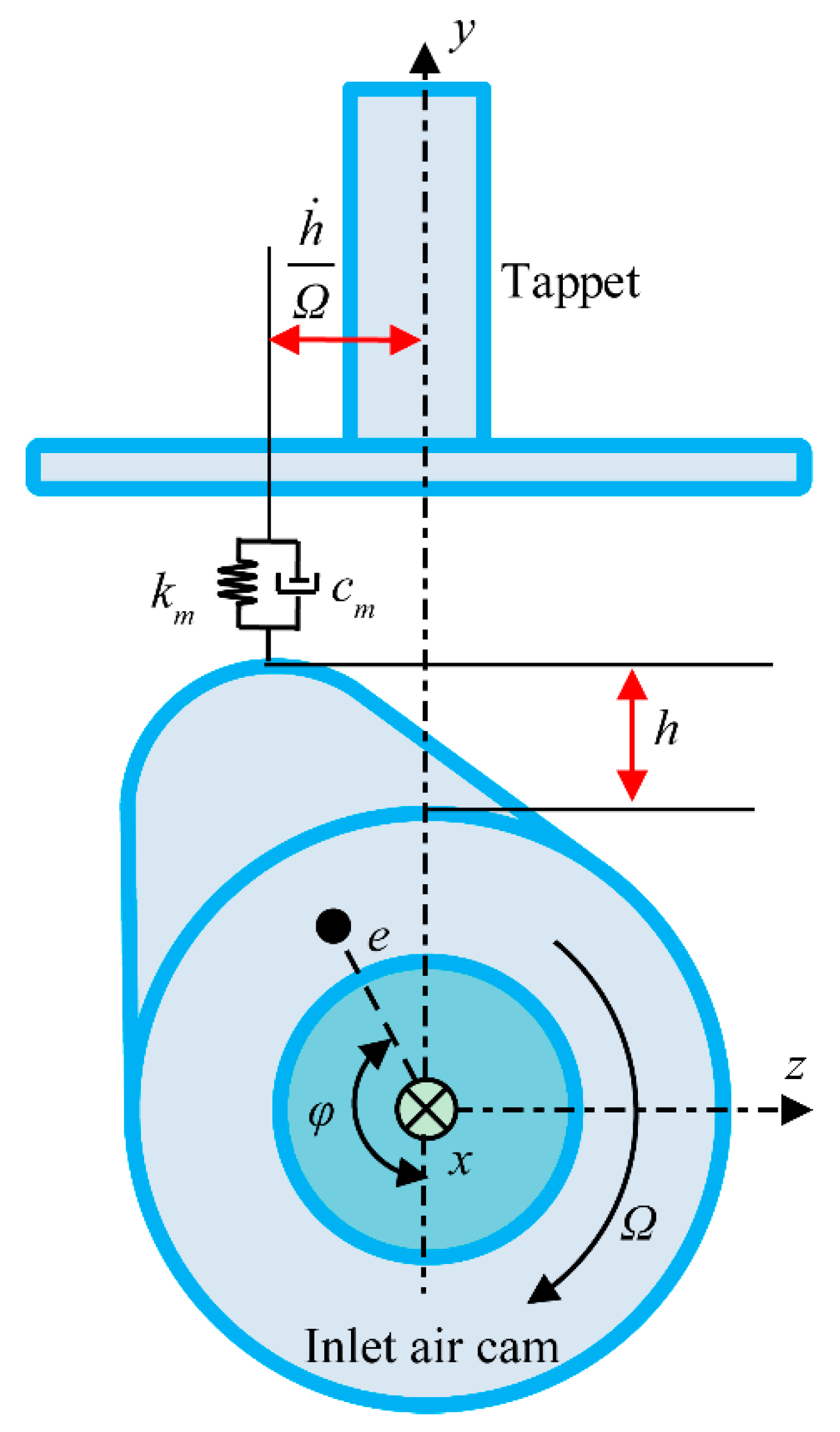 Sensors 21 06328 g002 550