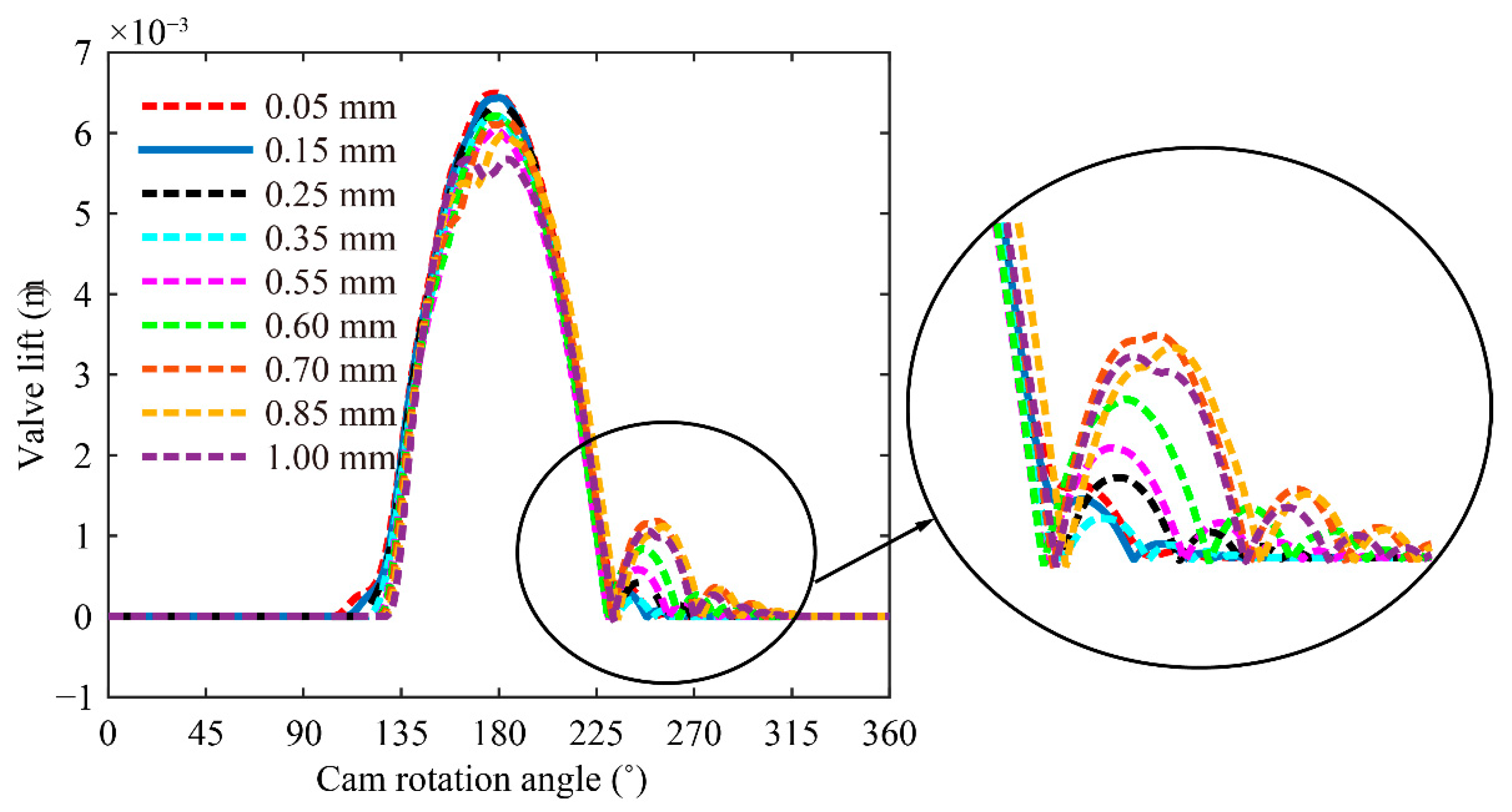 Sensors 21 06328 g008 550