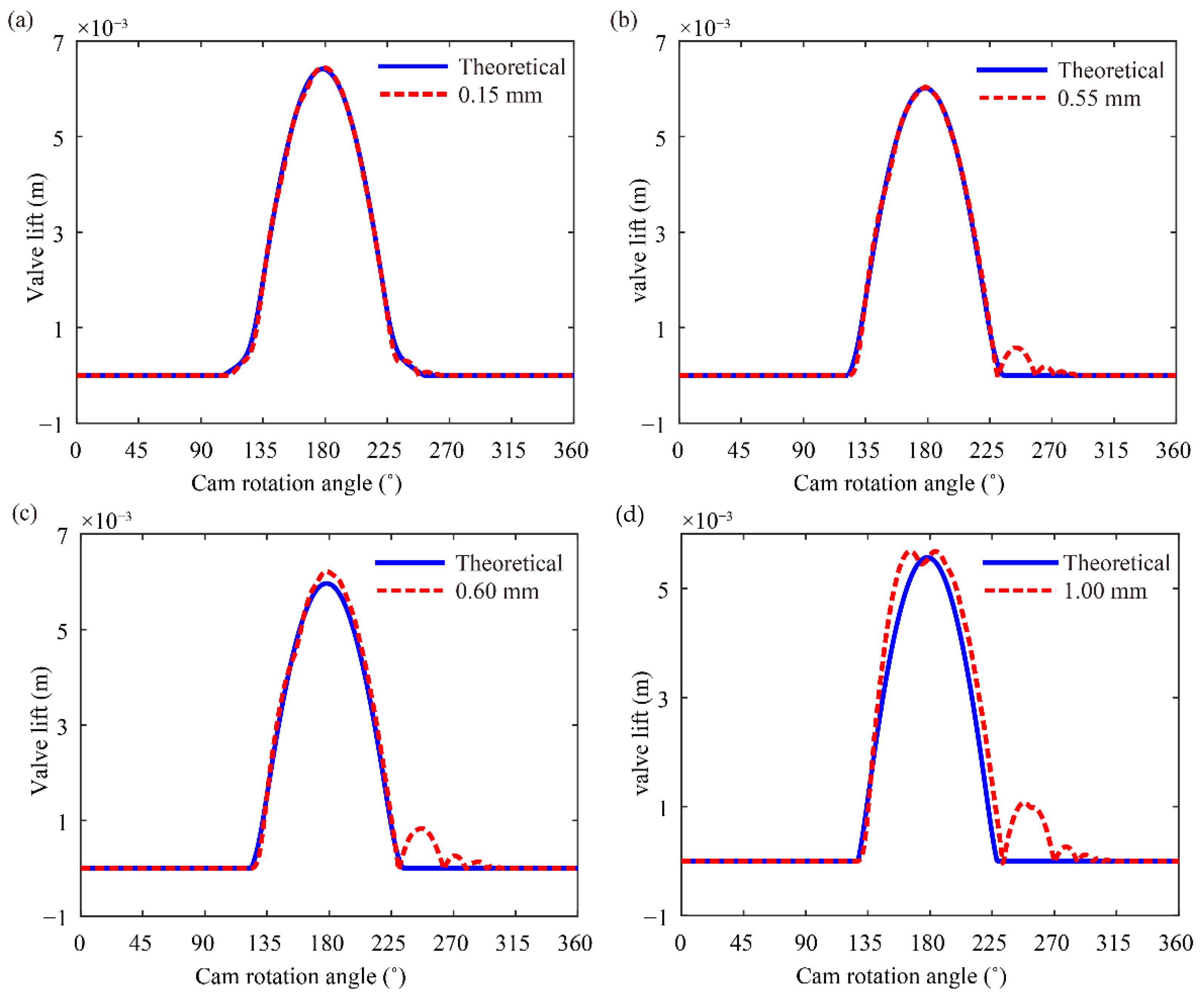 Sensors 21 06328 g009 550