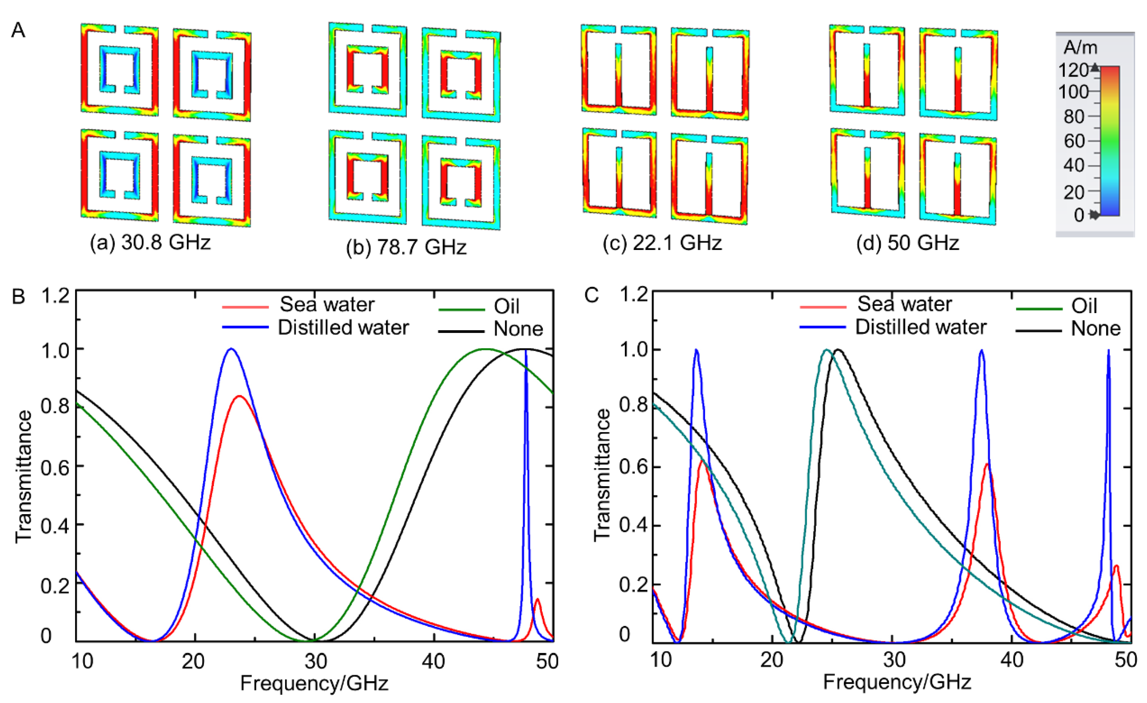 Sensors 21 06329 g003 Sensors 21 06329 g003