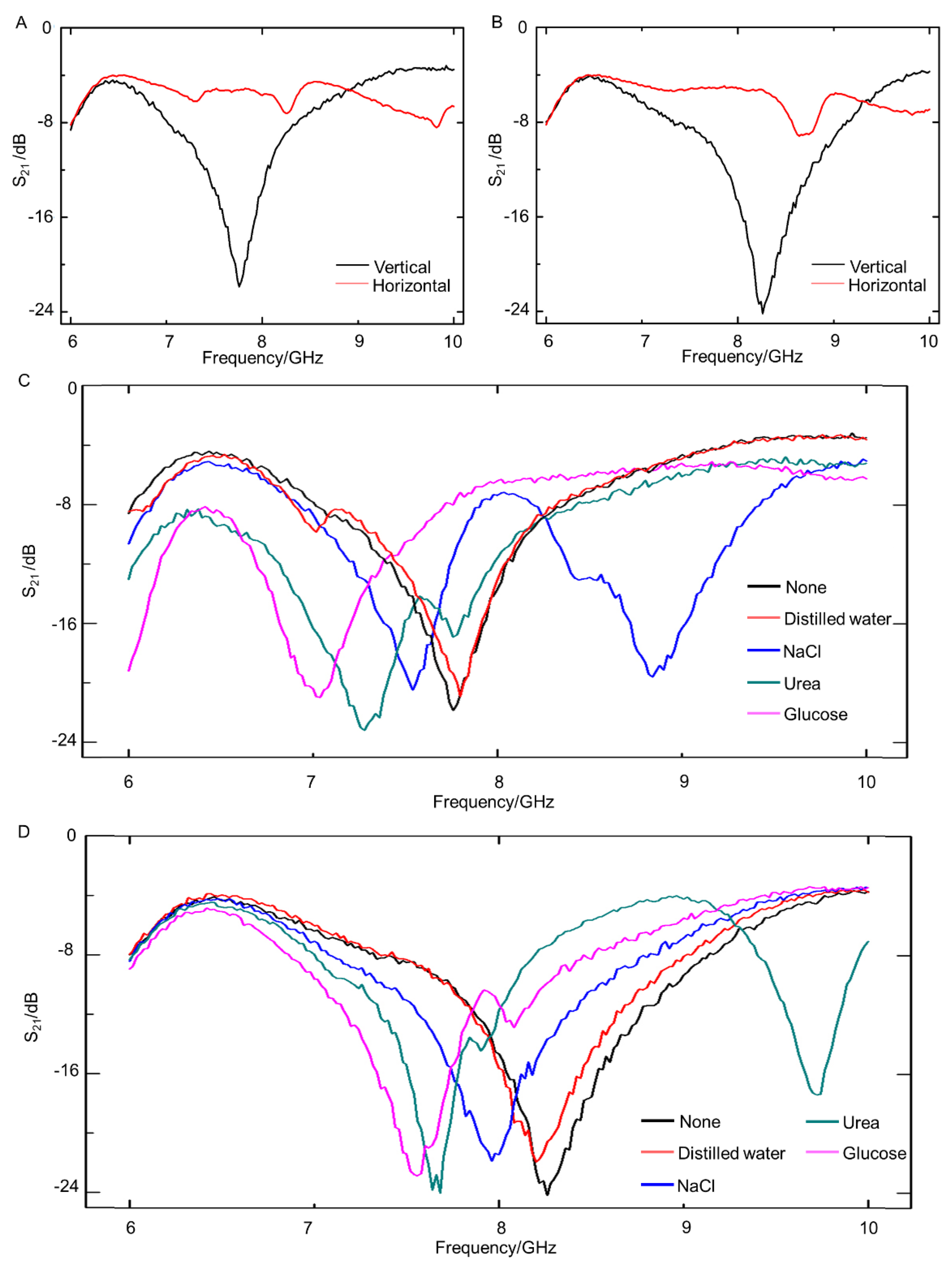 Sensors 21 06329 g006 Sensors 21 06329 g006