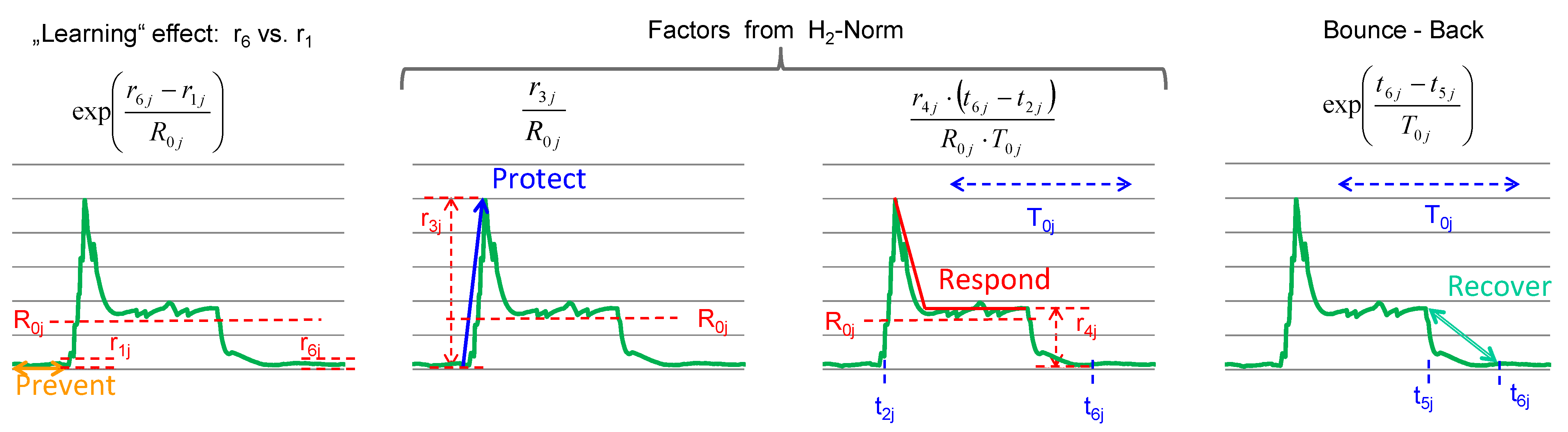 Sensors 21 06332 g002 Sensors 21 06332 g002