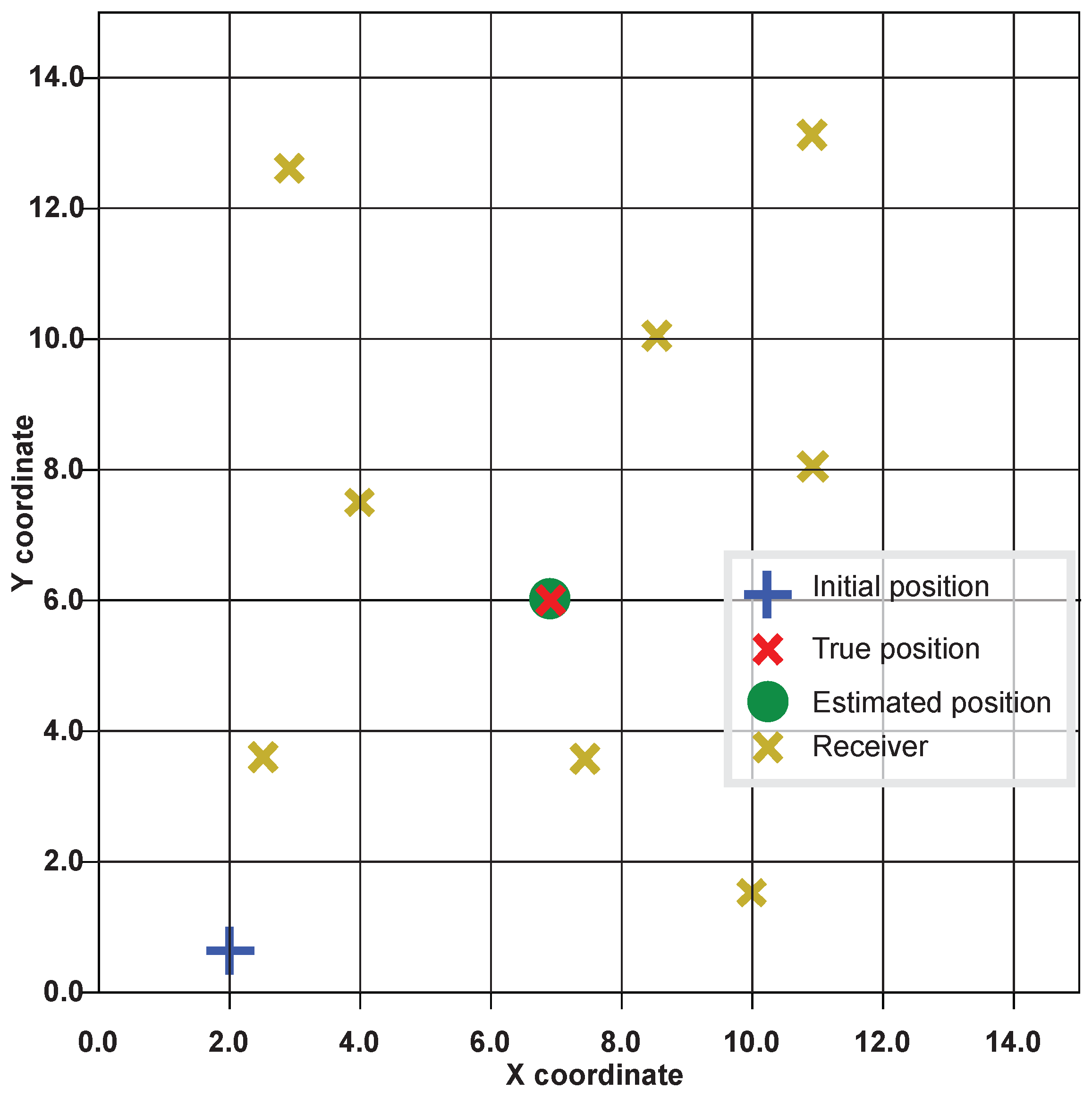 Sensors 21 06332 g003 Sensors 21 06332 g003