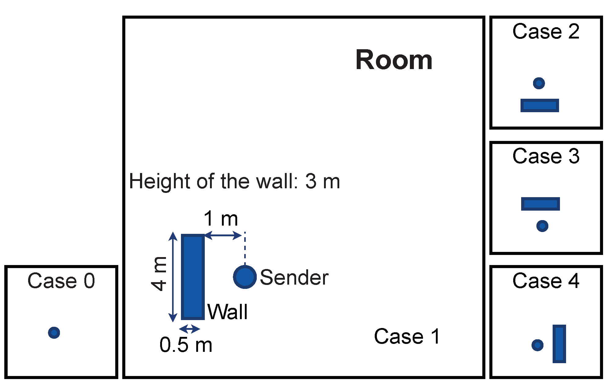 Sensors 21 06332 g004 Sensors 21 06332 g004