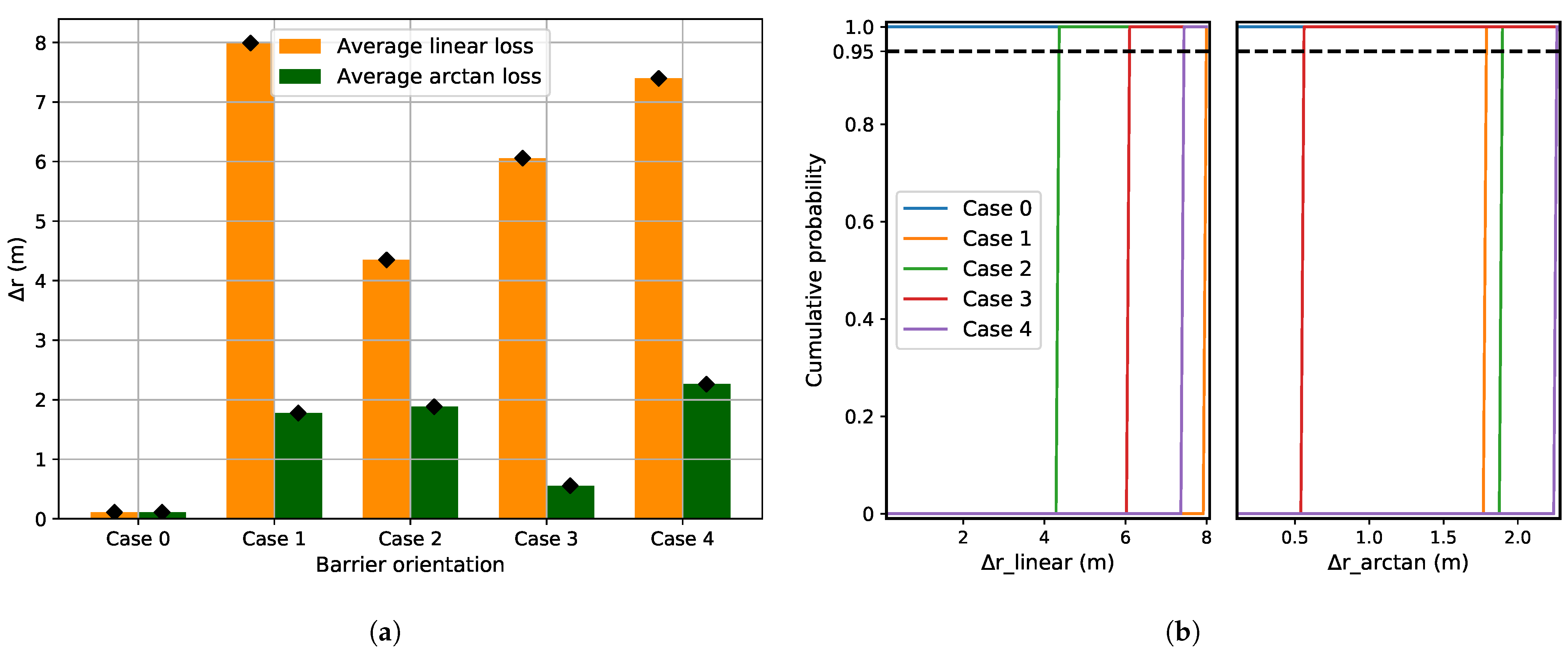 Sensors 21 06332 g005 Sensors 21 06332 g005