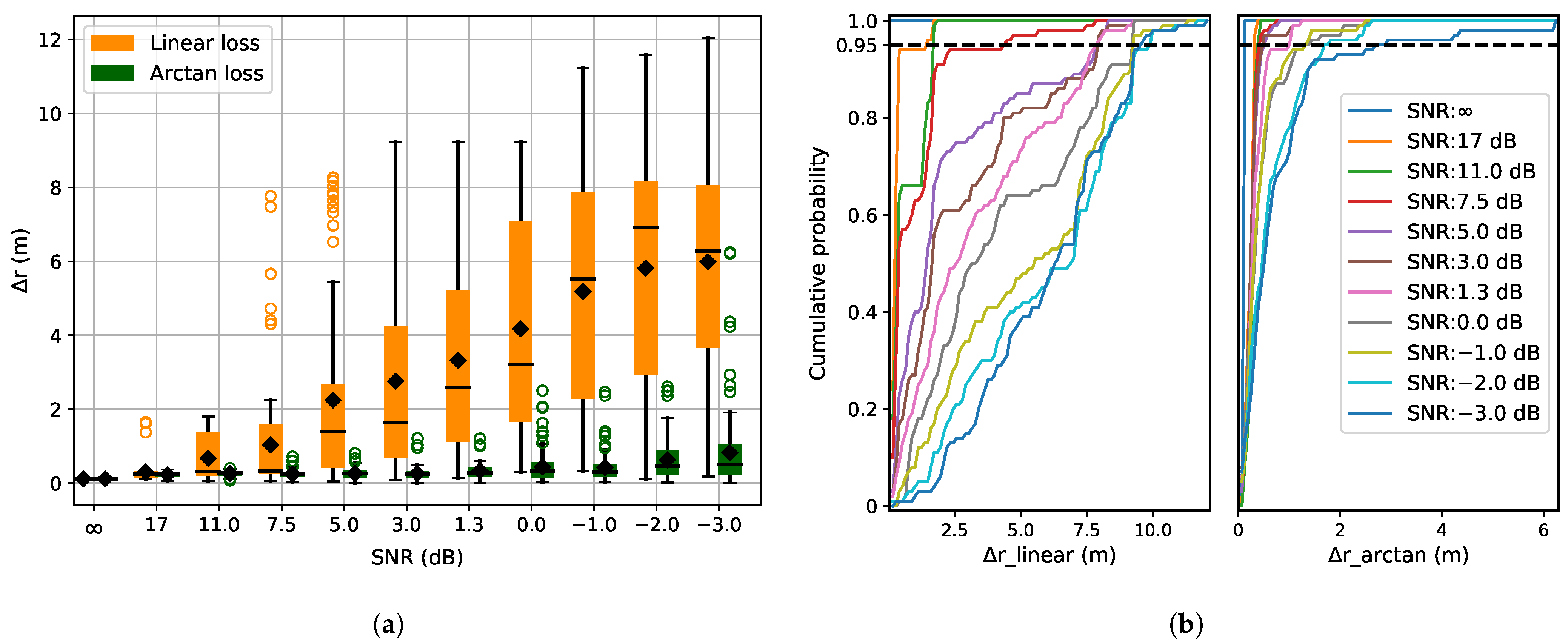 Sensors 21 06332 g006 Sensors 21 06332 g006