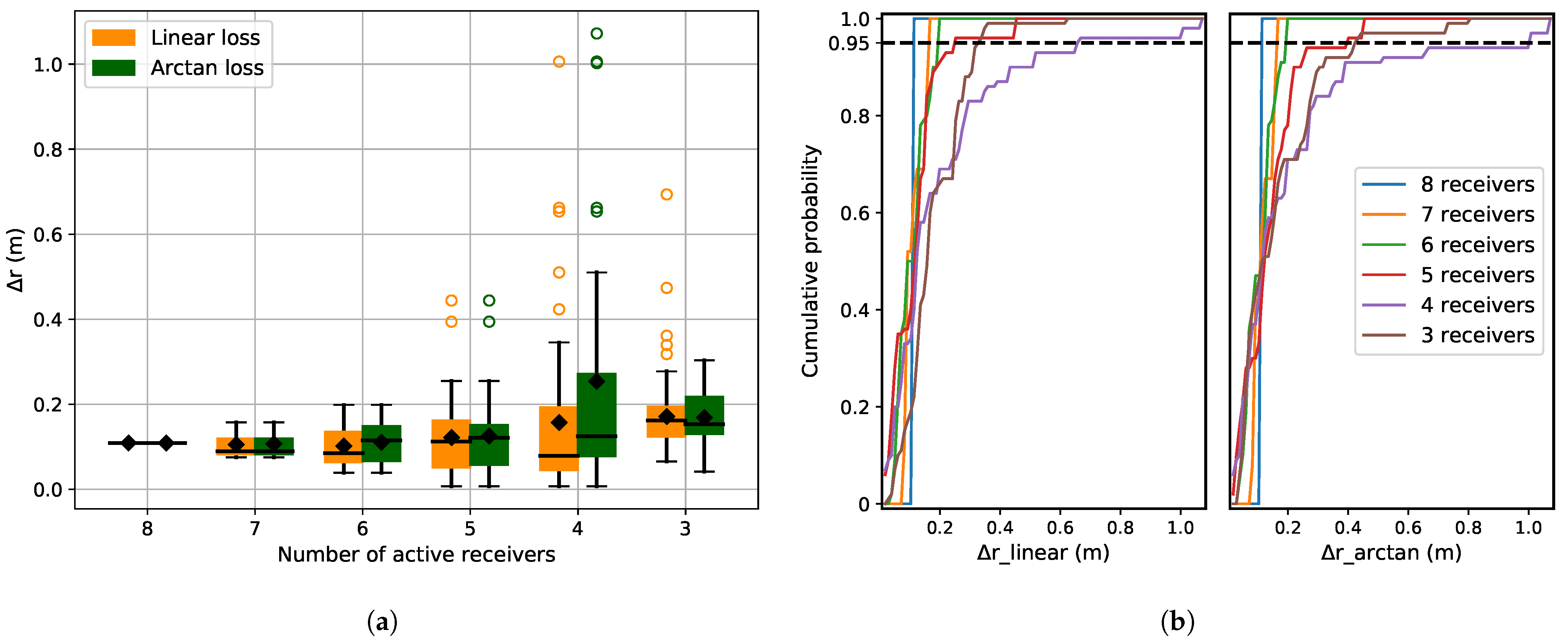 Sensors 21 06332 g007 Sensors 21 06332 g007