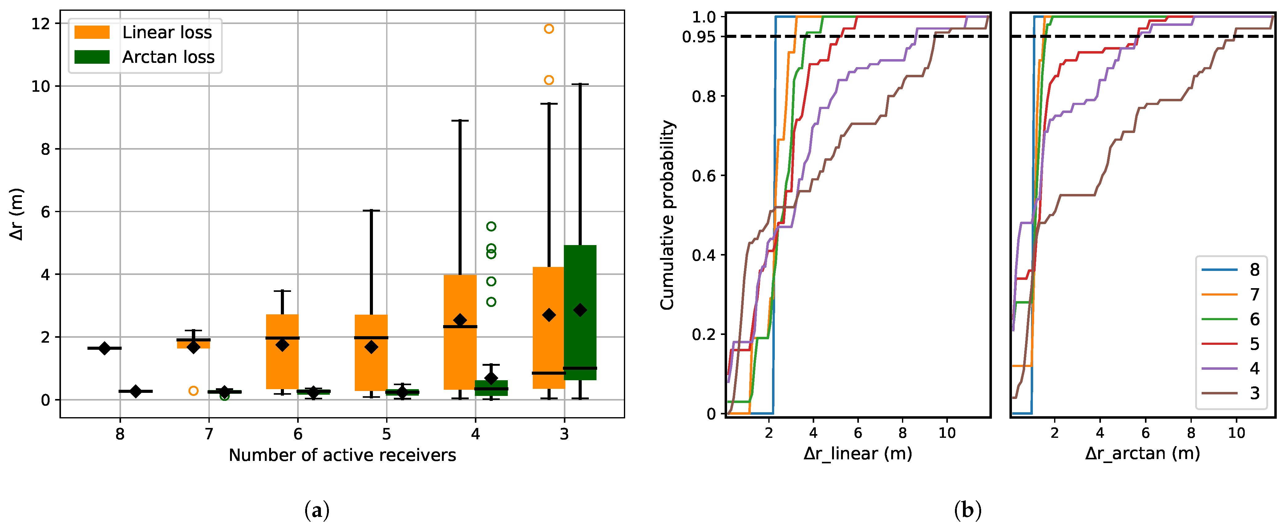 Sensors 21 06332 g009 Sensors 21 06332 g009
