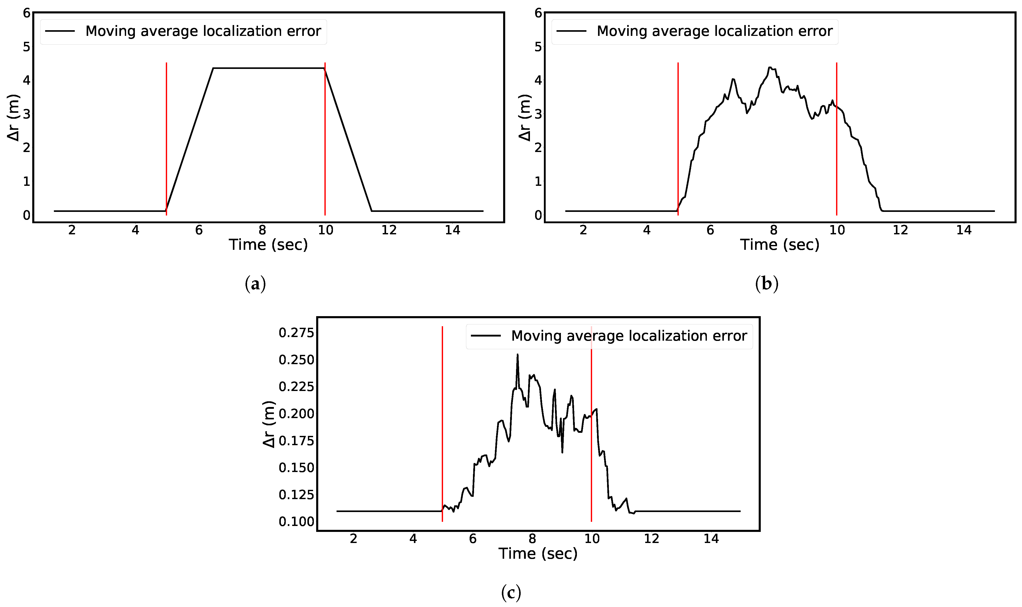Sensors 21 06332 g011 Sensors 21 06332 g011