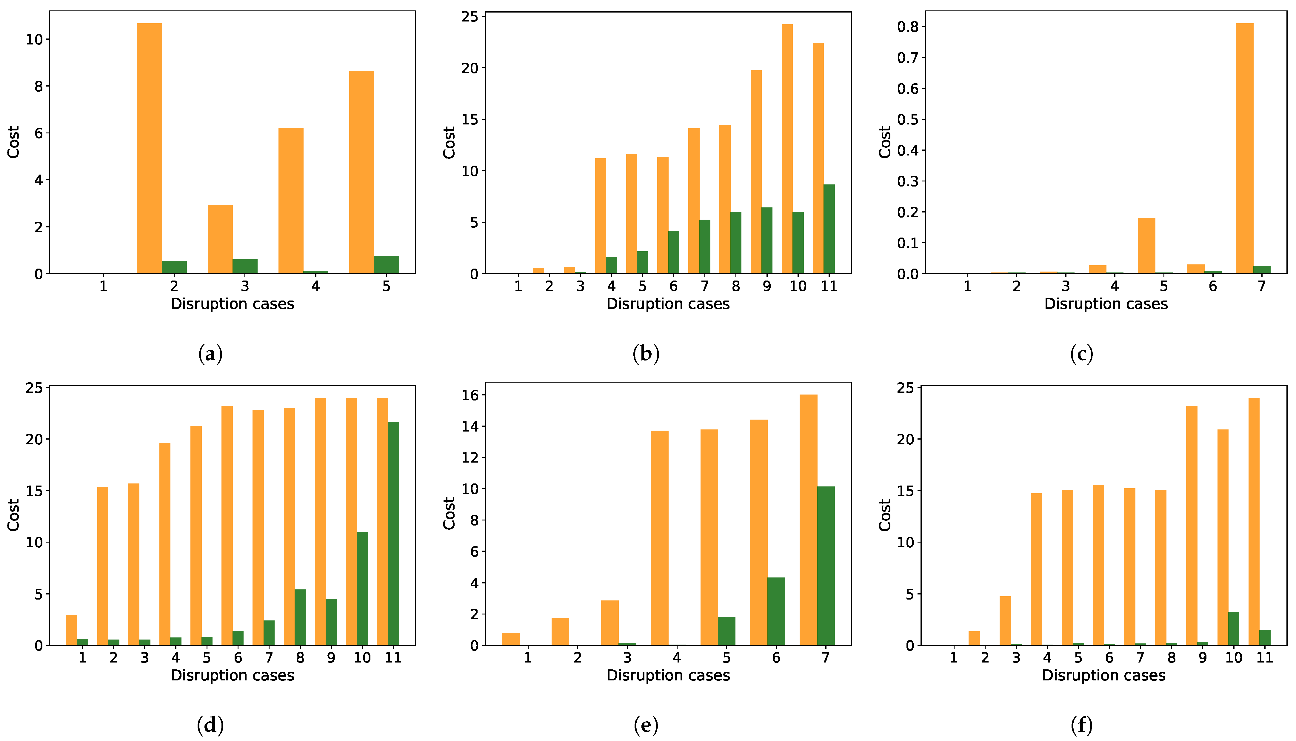 Sensors 21 06332 g012 Sensors 21 06332 g012