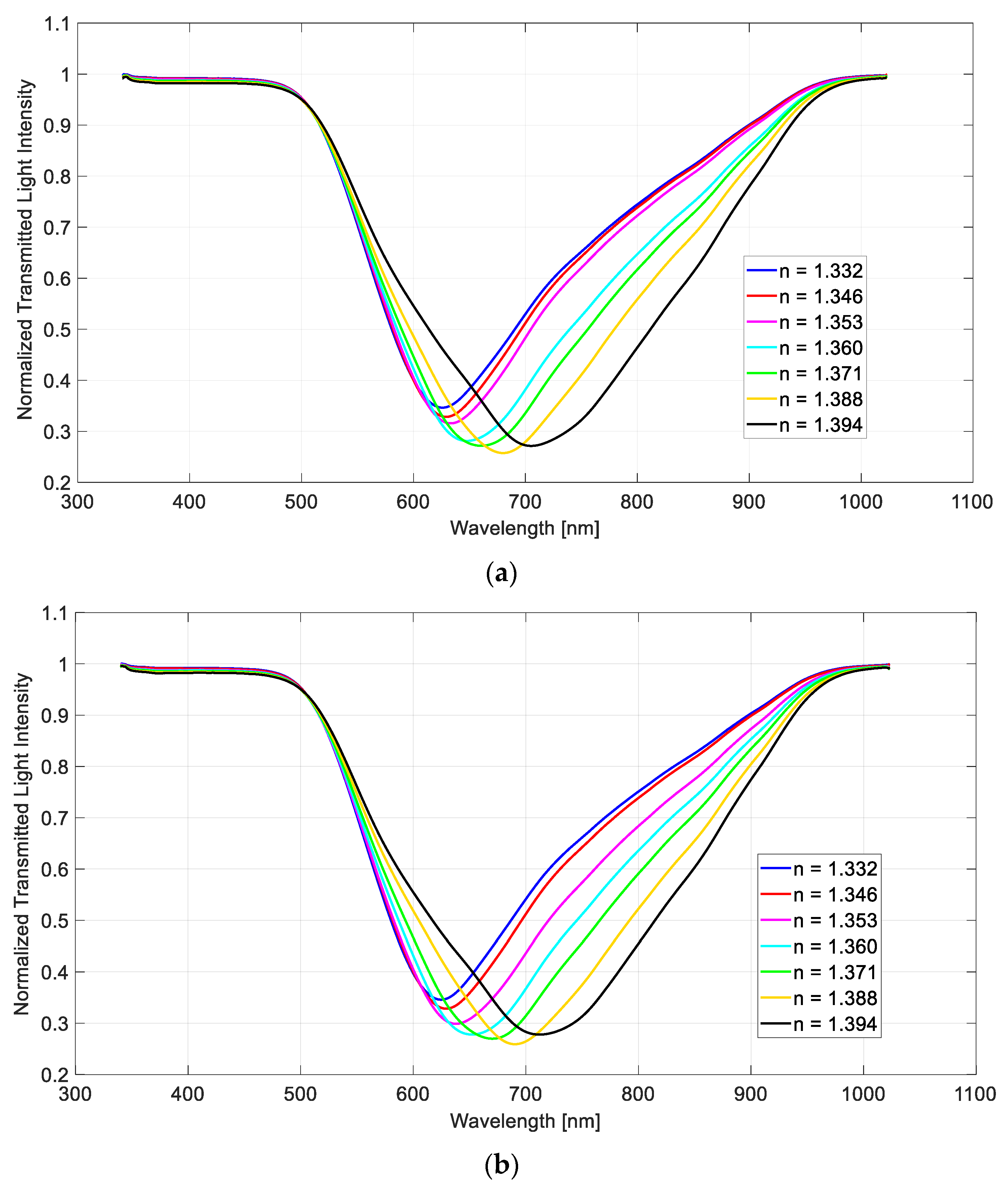 Sensors 21 06333 g002a