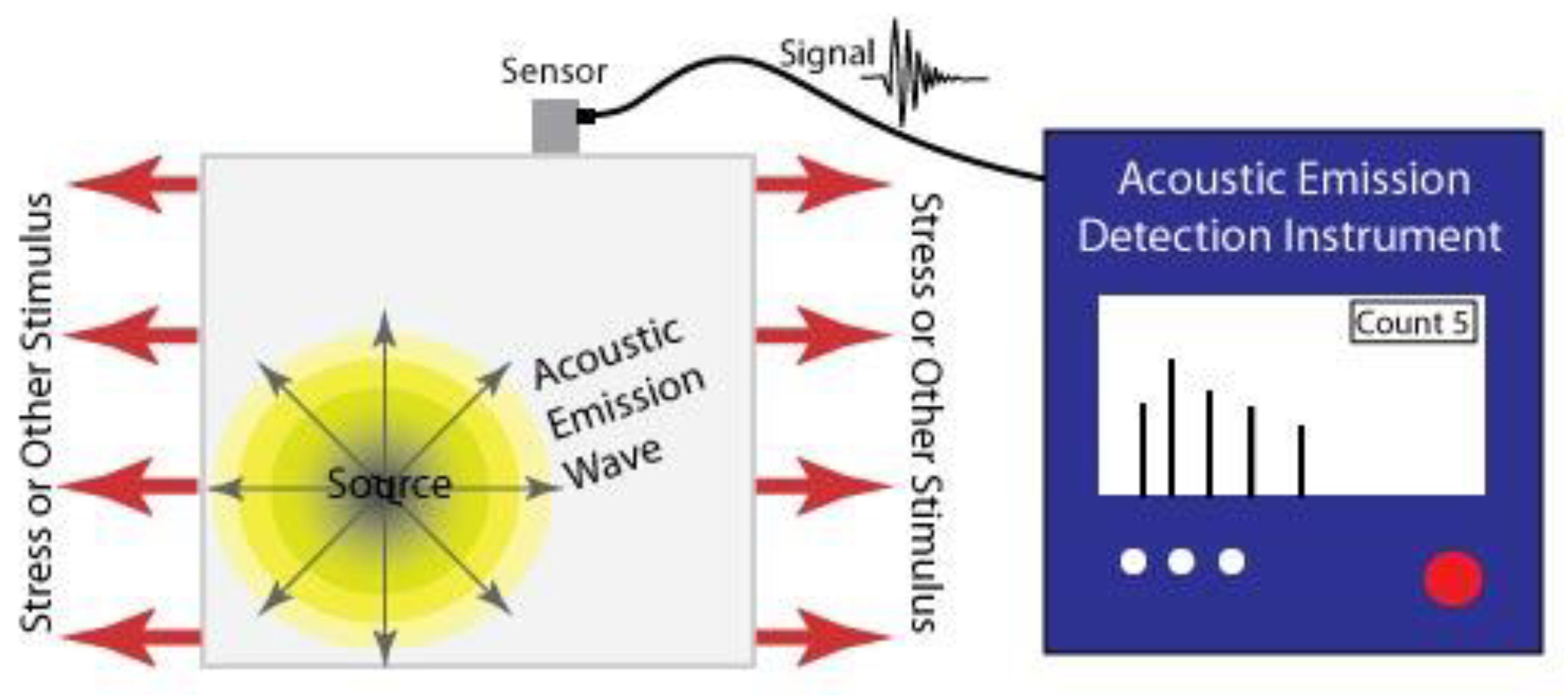 Sensors 21 06334 g002