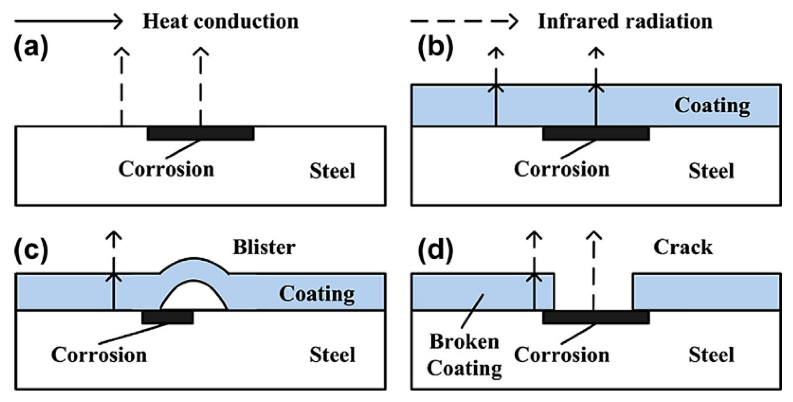Sensors 21 06334 g011