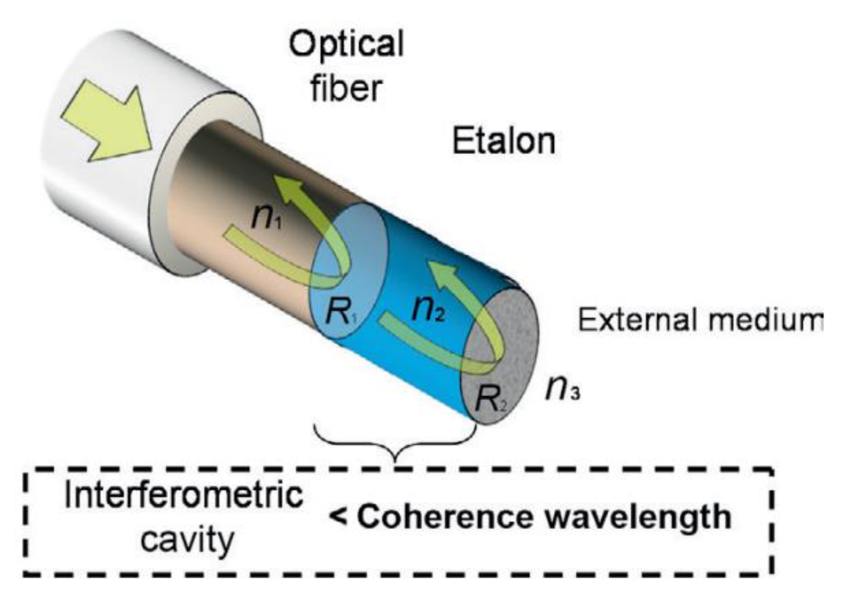 Sensors 21 06334 g017