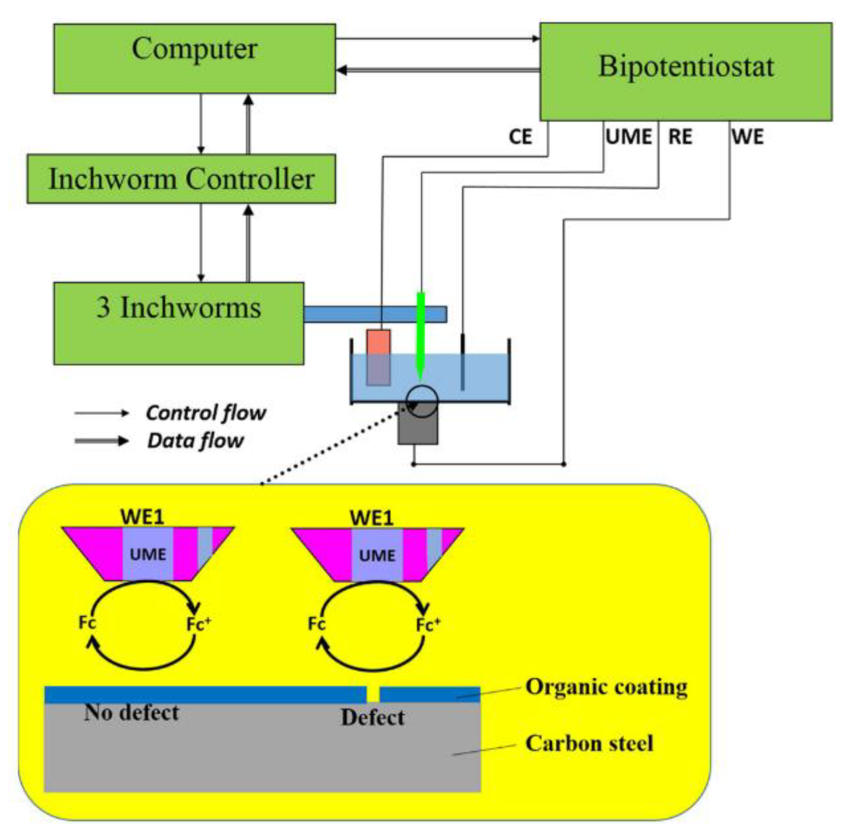 Sensors 21 06334 g025