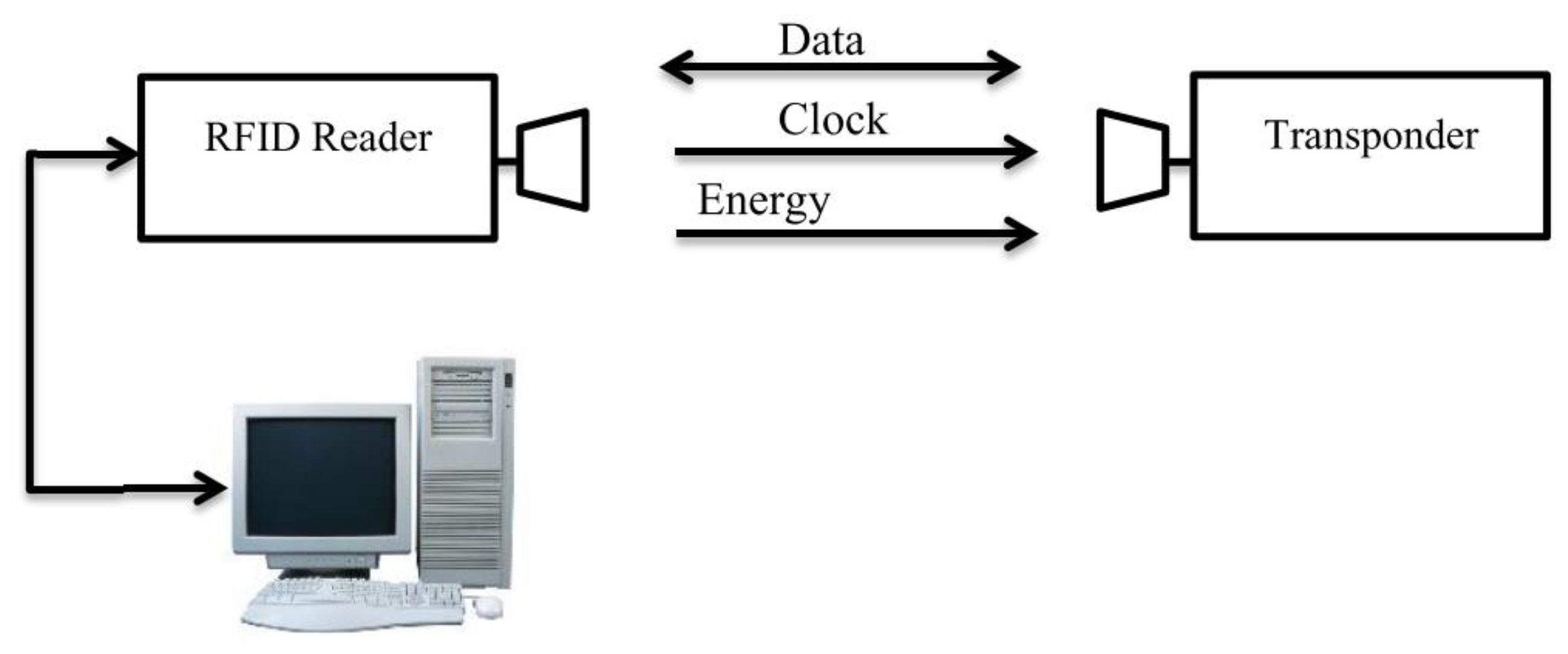 Sensors 21 06334 g027