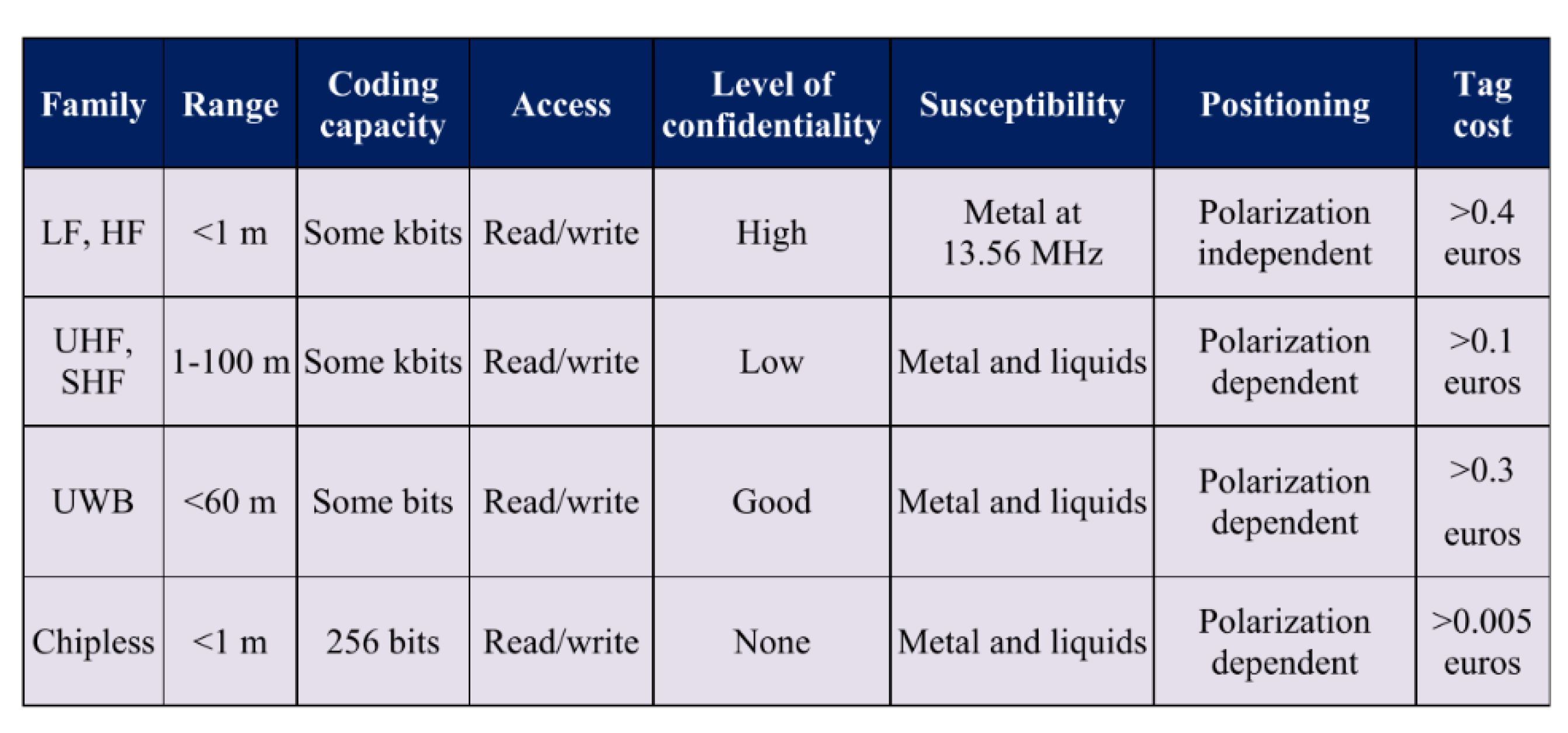 Sensors 21 06334 g028