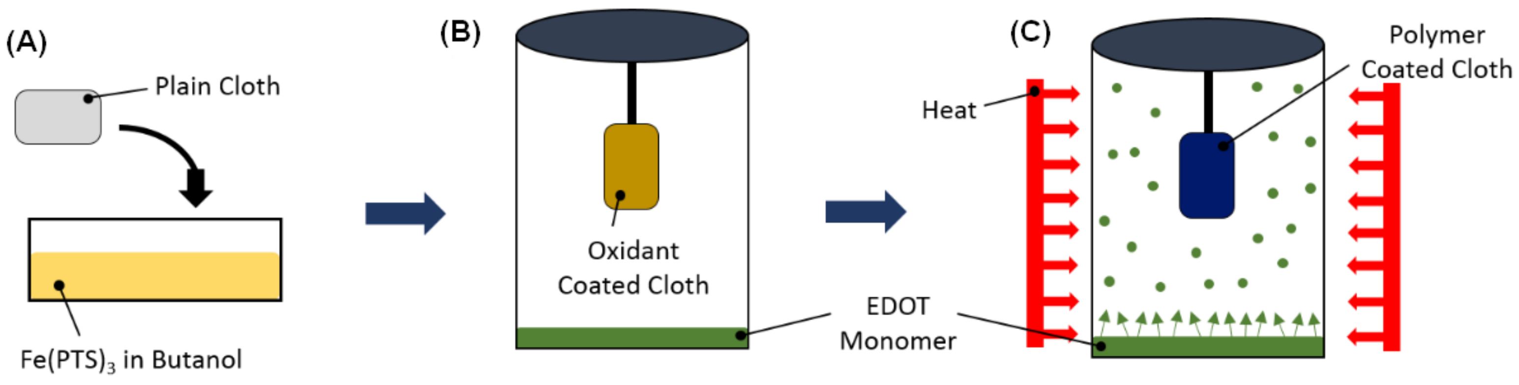 Sensors 21 06335 g001 550