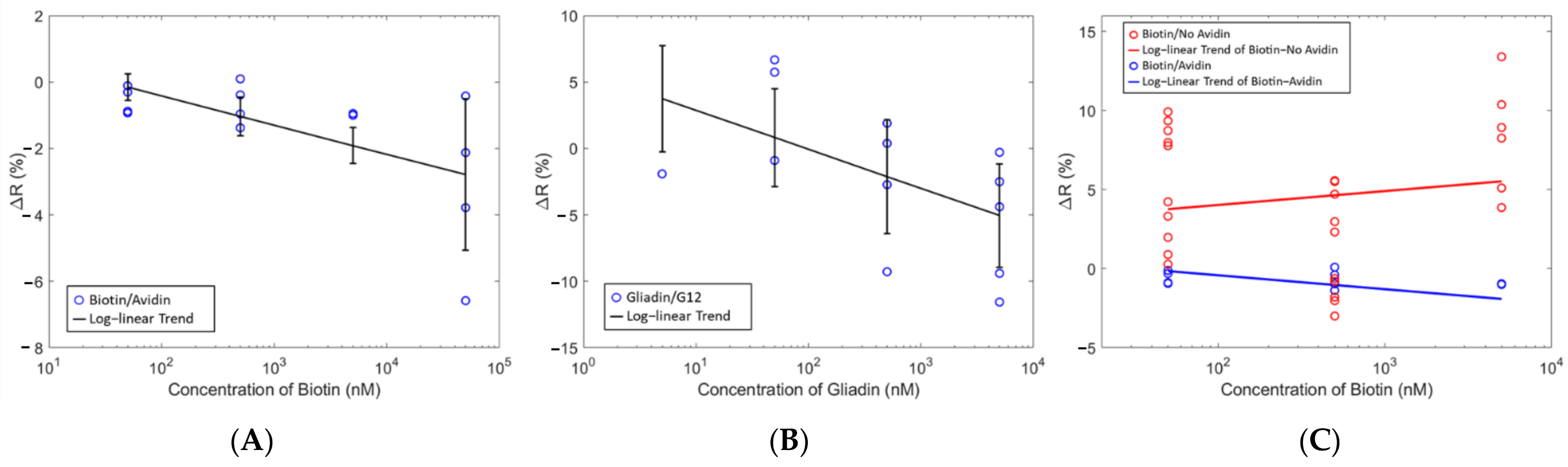 Sensors 21 06335 g007 550