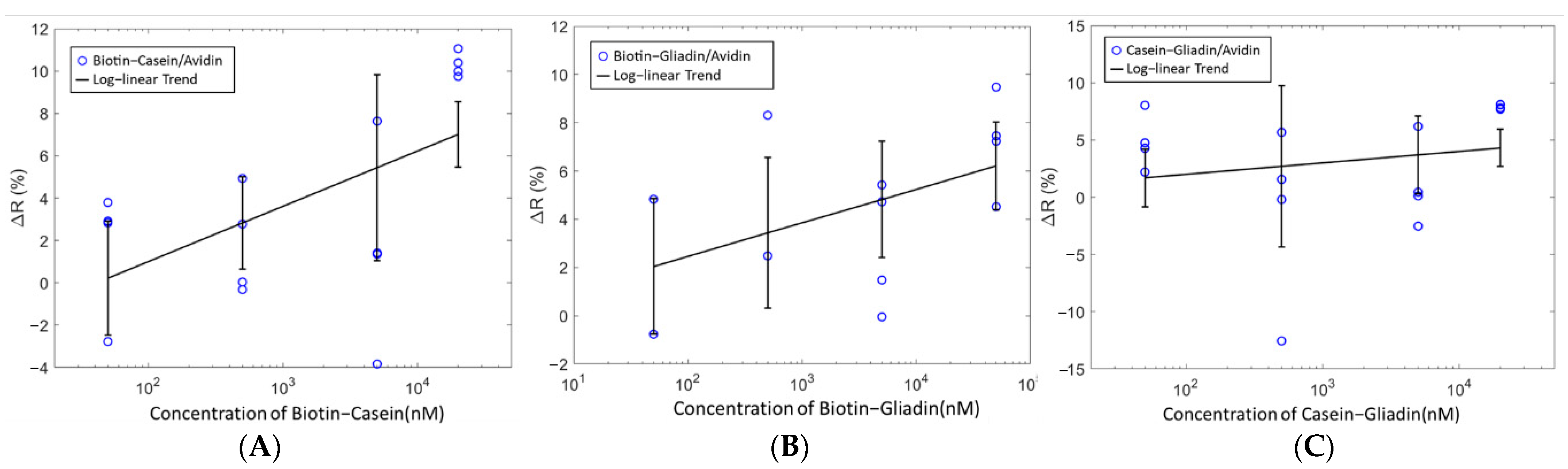 Sensors 21 06335 g008 550