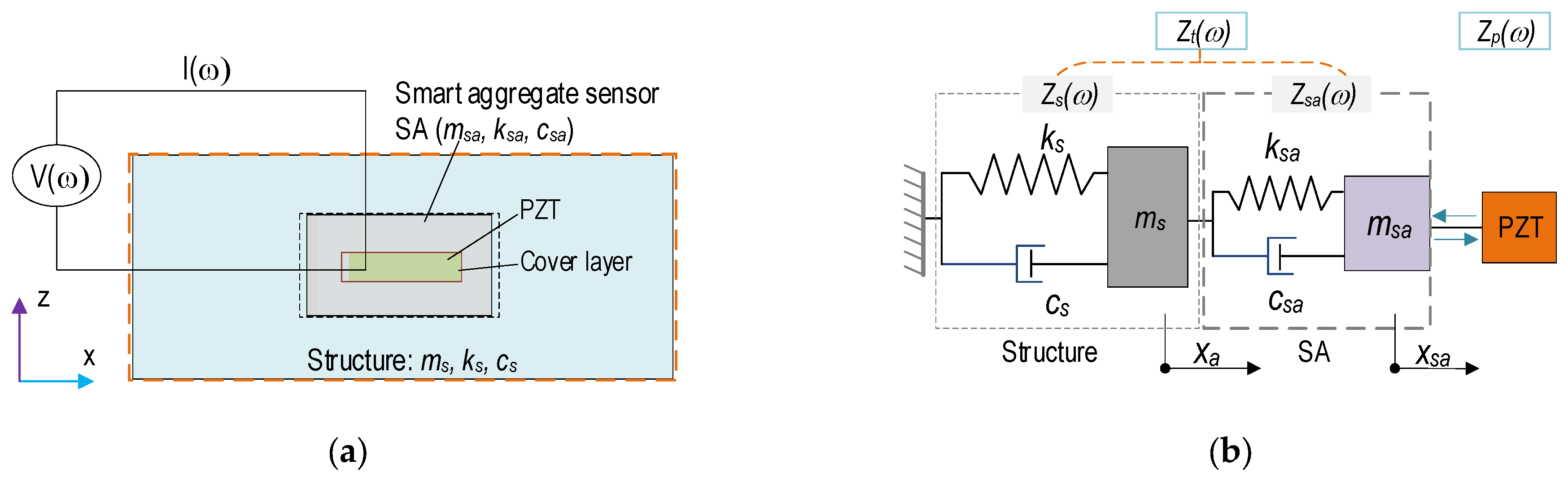 Sensors 21 06337 g005