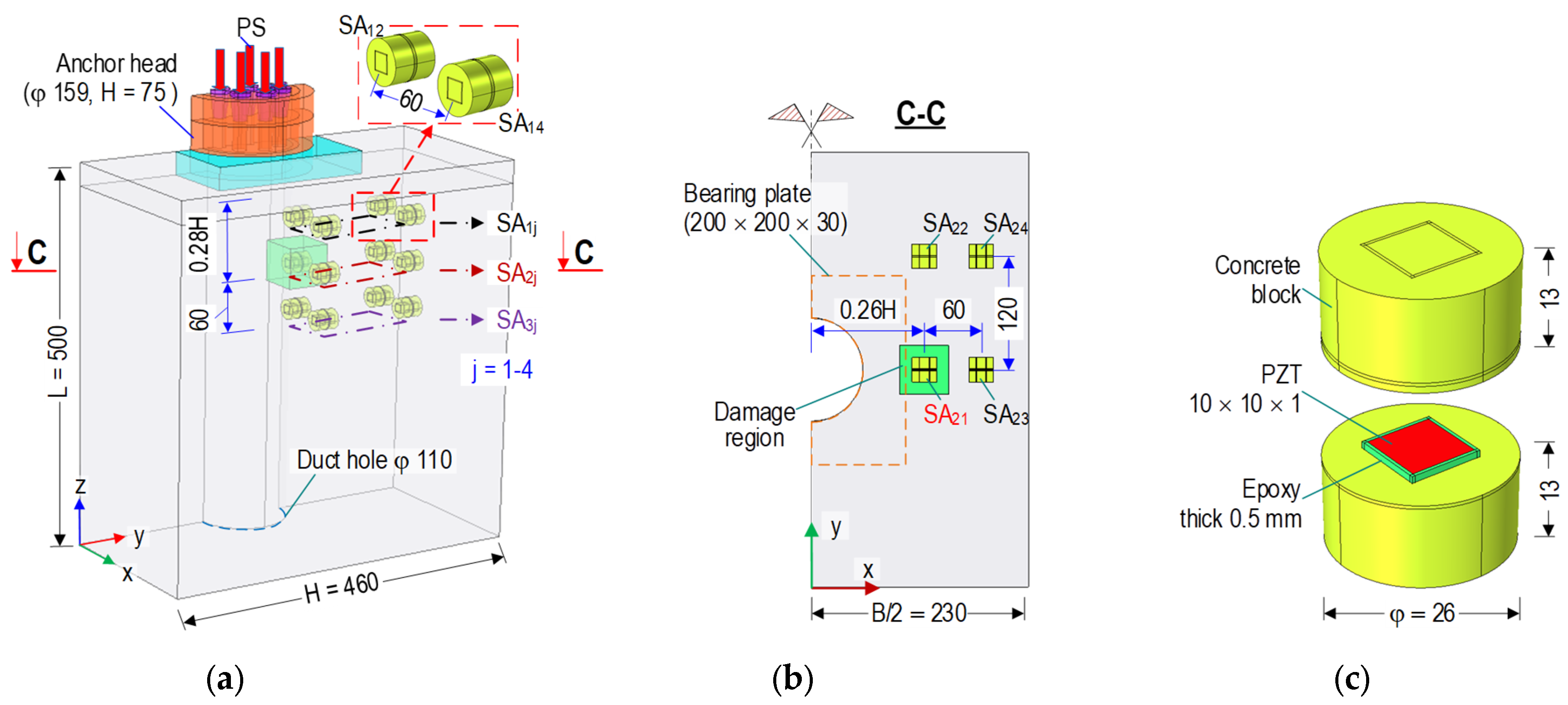 Sensors 21 06337 g006
