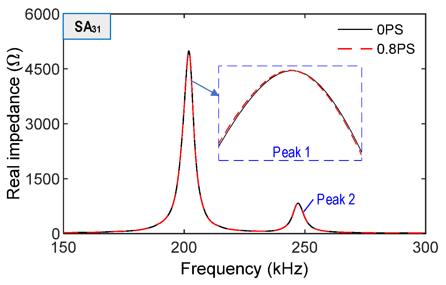 Sensors 21 06337 g007b