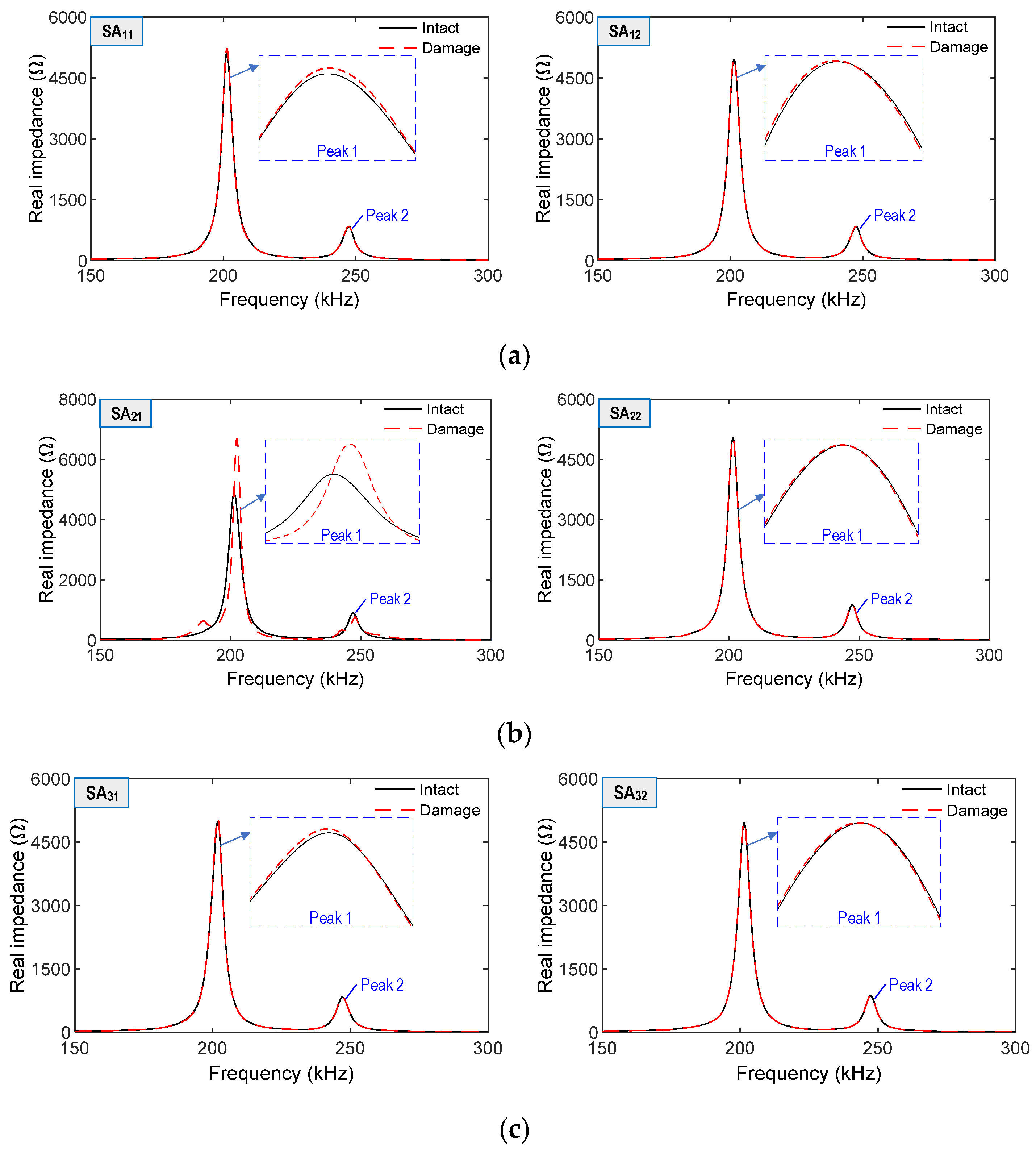 Sensors 21 06337 g008