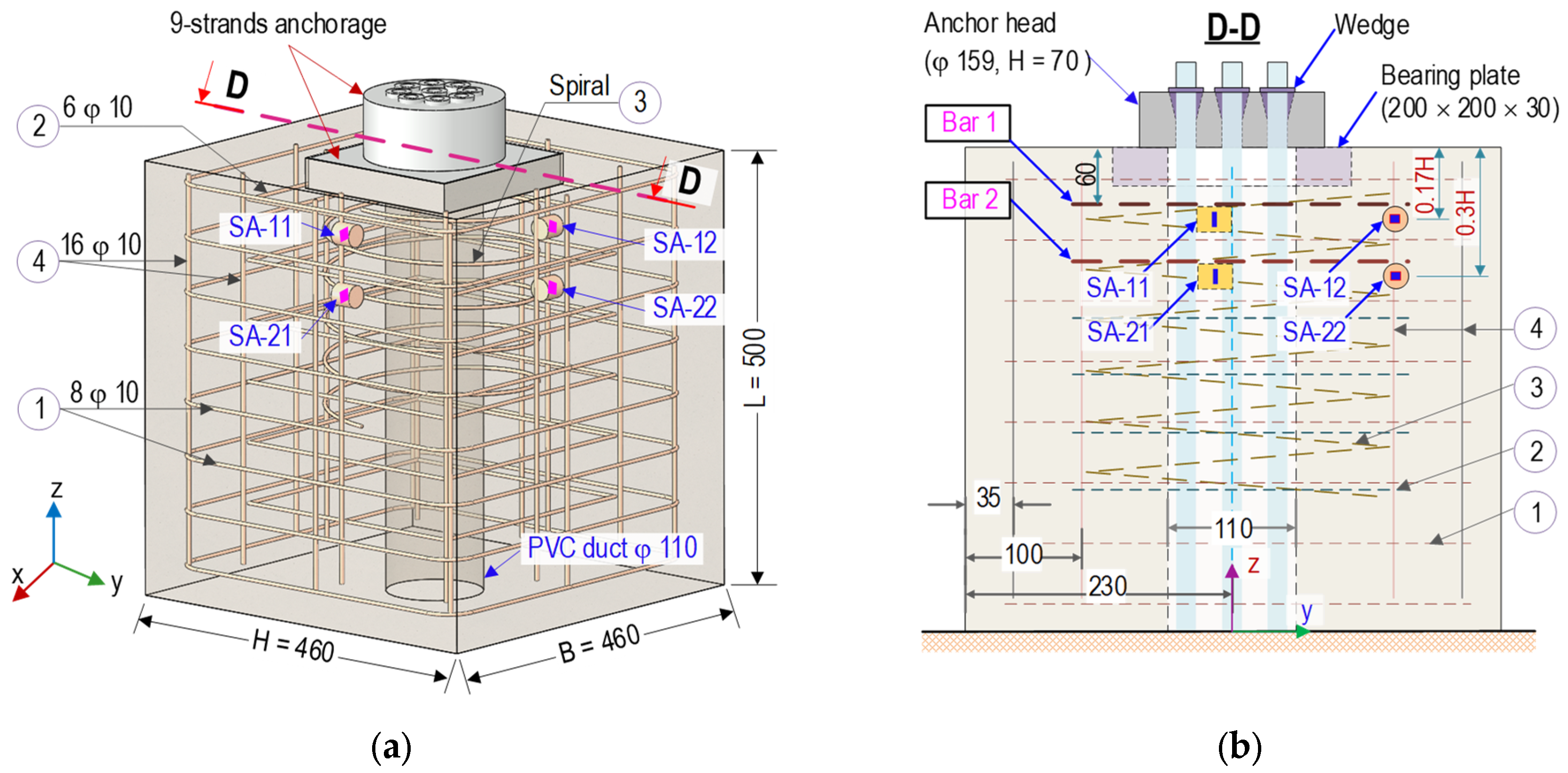 Sensors 21 06337 g012