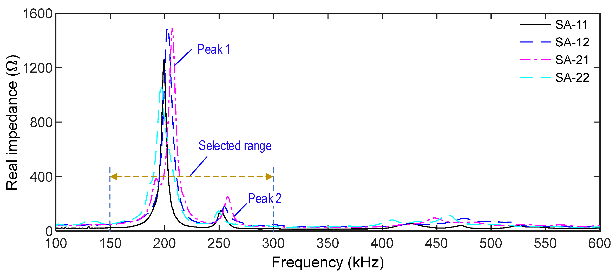 Sensors 21 06337 g016