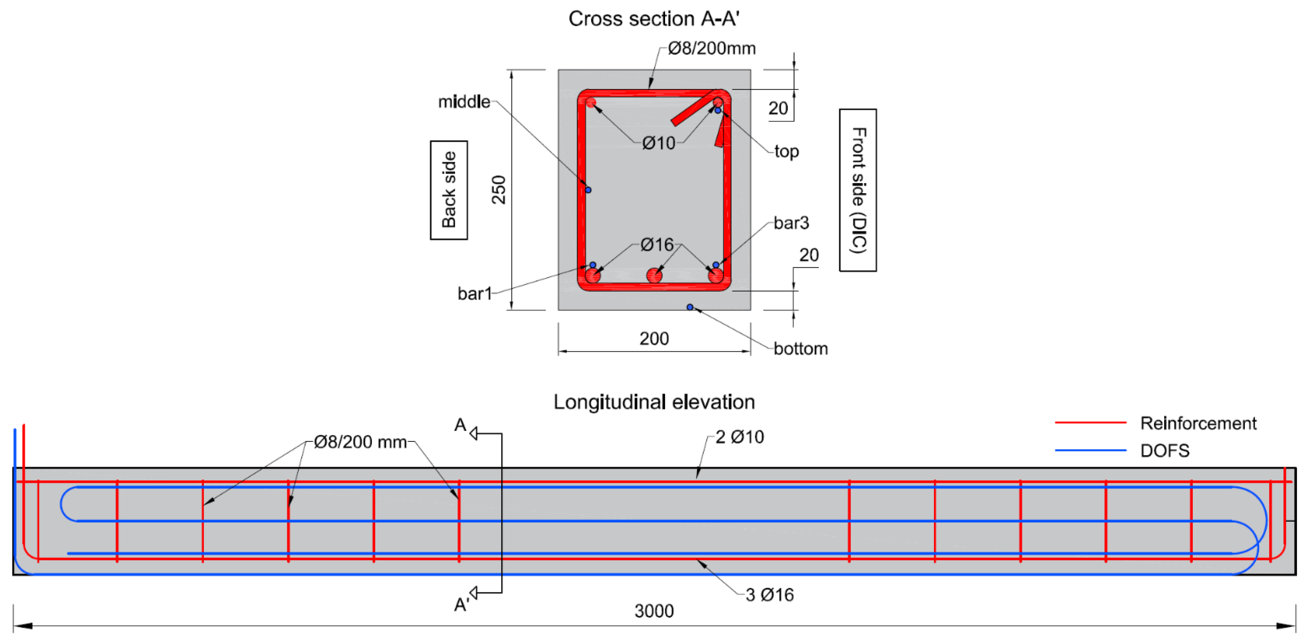Sensors 21 06338 g001 550
