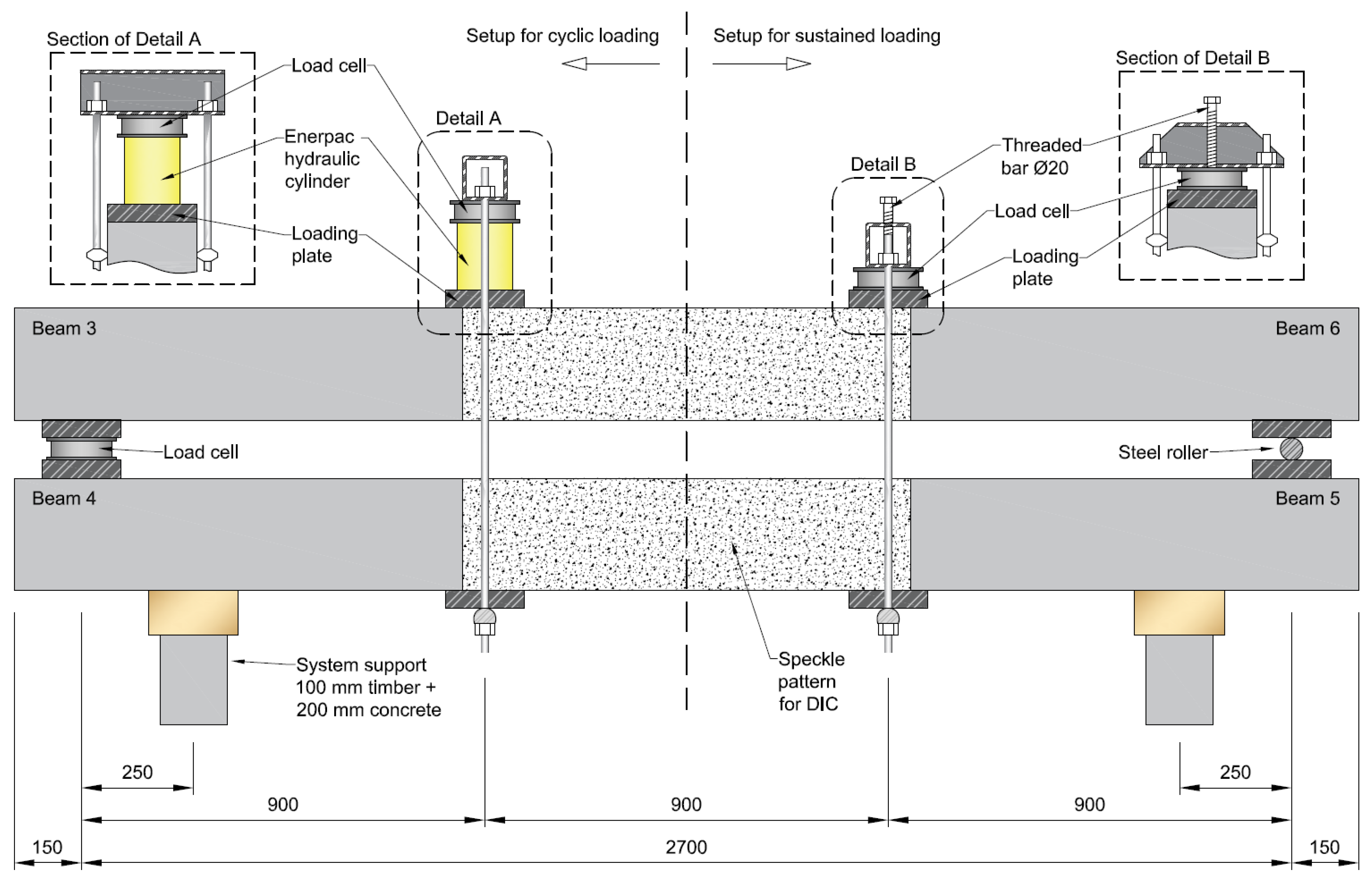 Sensors 21 06338 g002 550