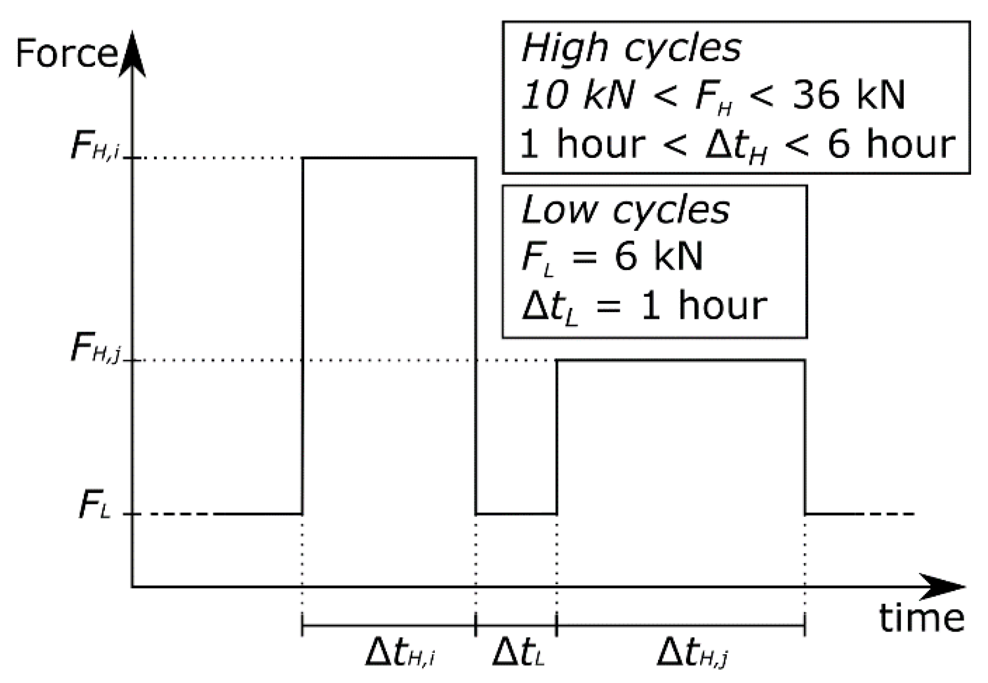 Sensors 21 06338 g003 550