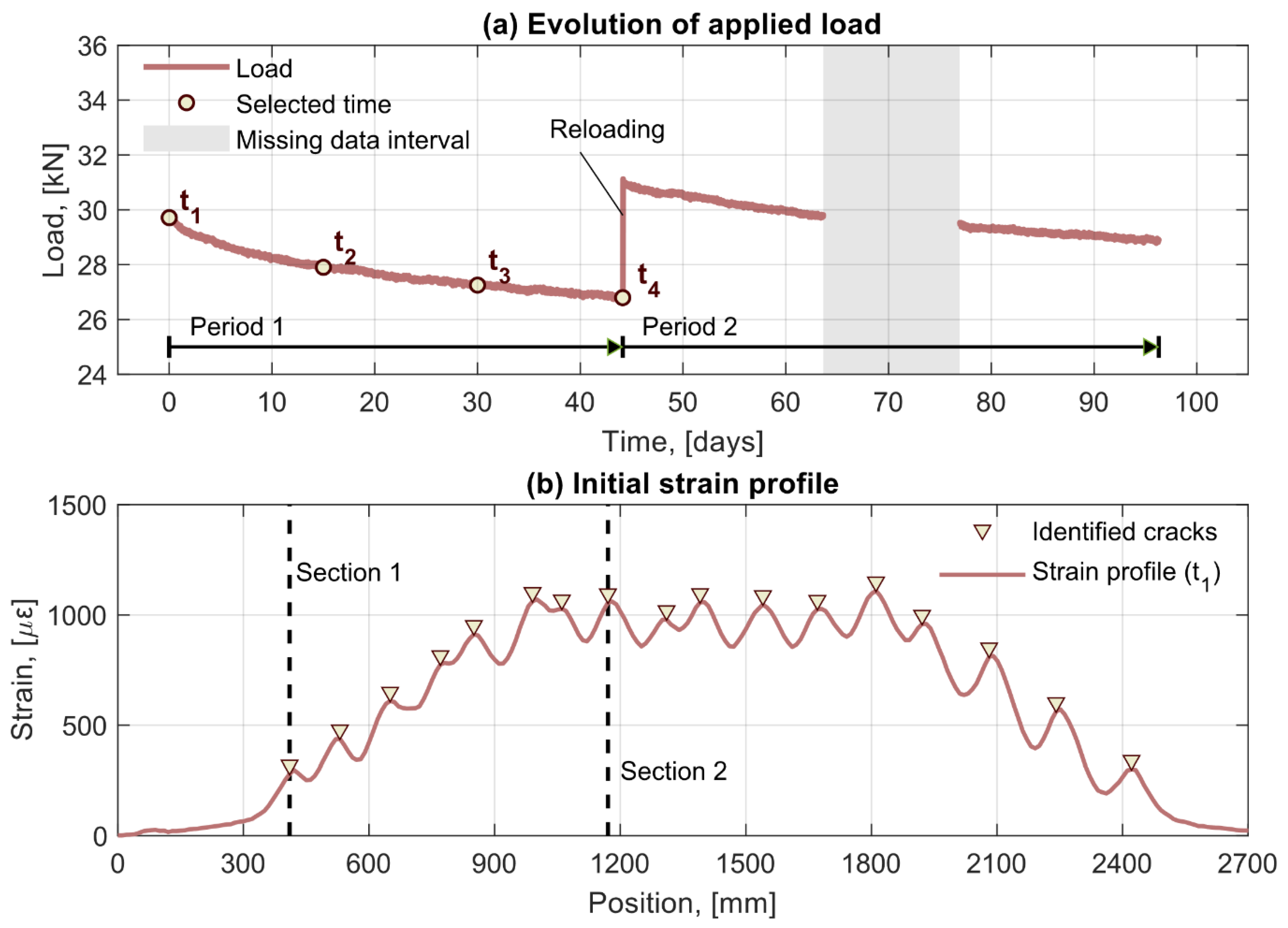 Sensors 21 06338 g004 550