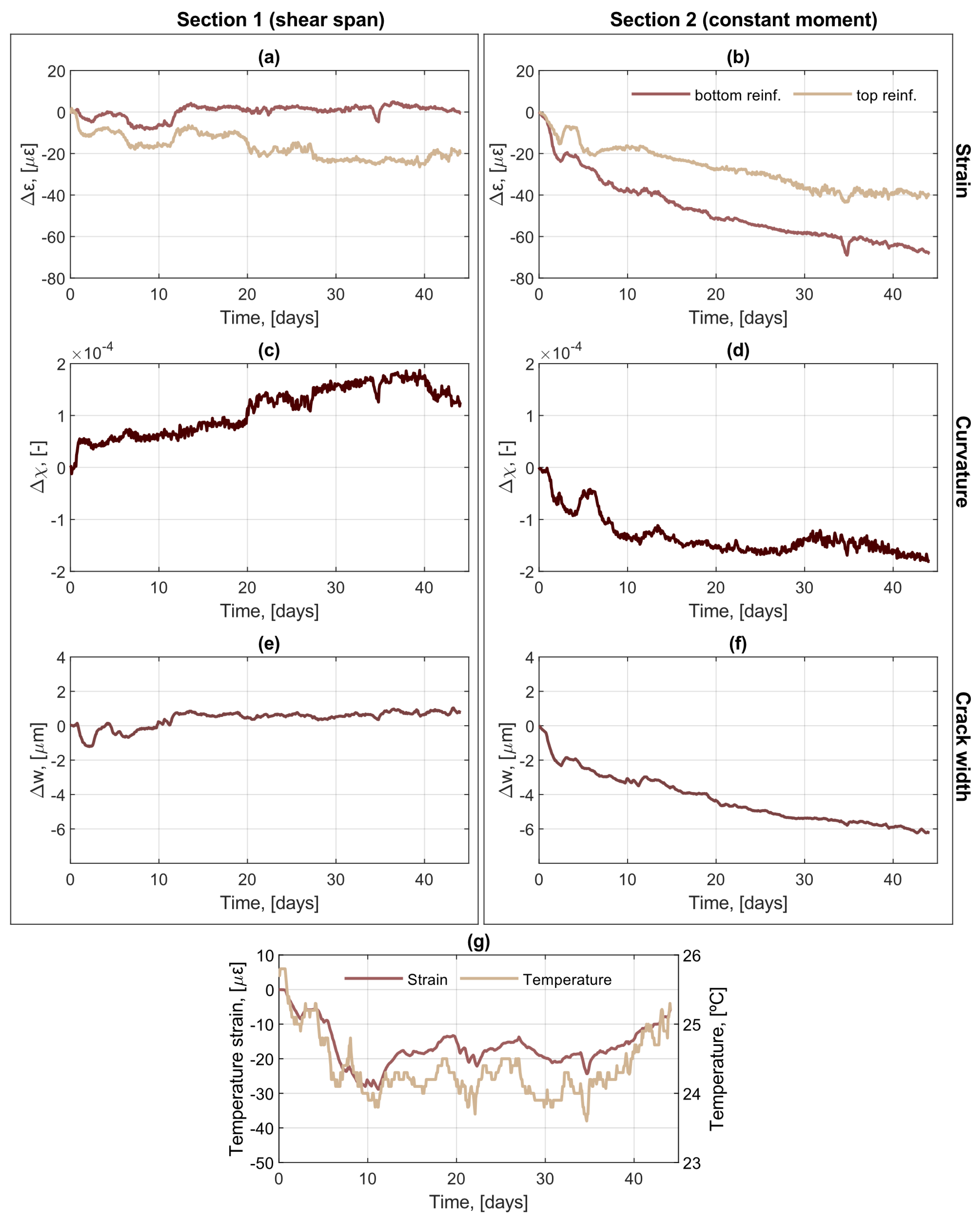 Sensors 21 06338 g005 550