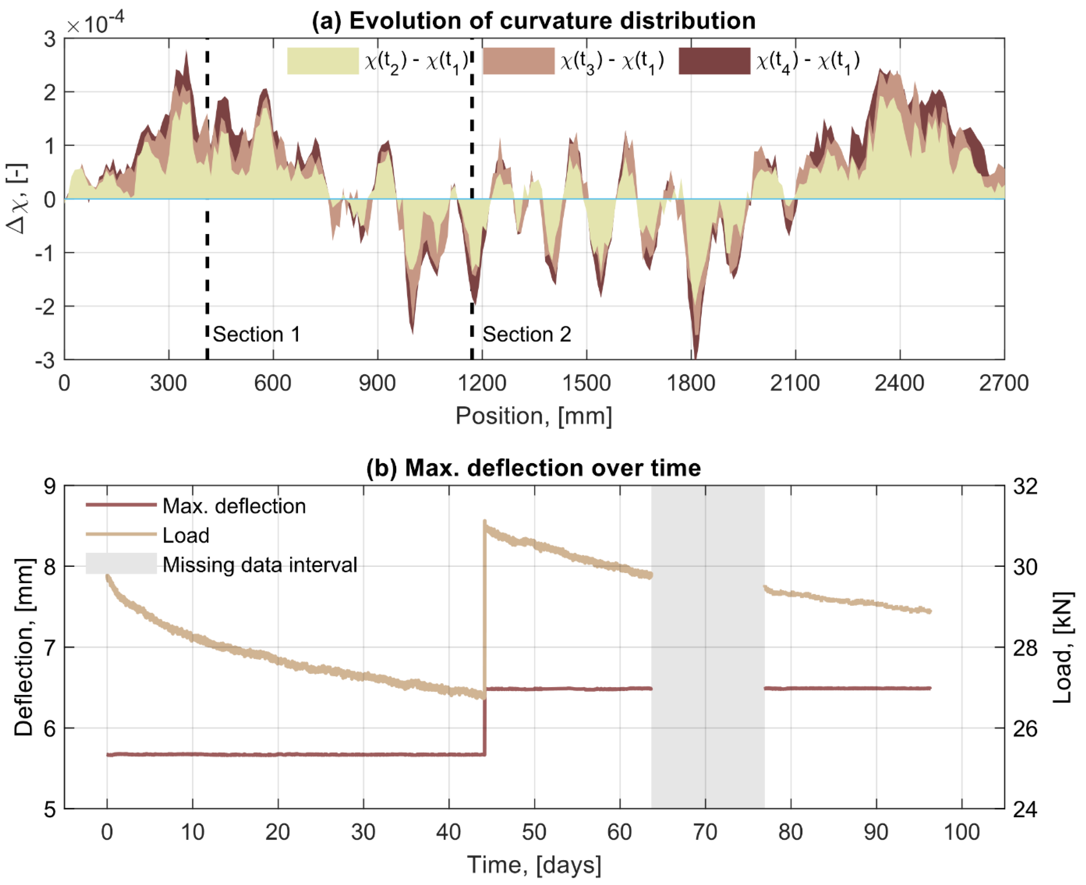 Sensors 21 06338 g006 550