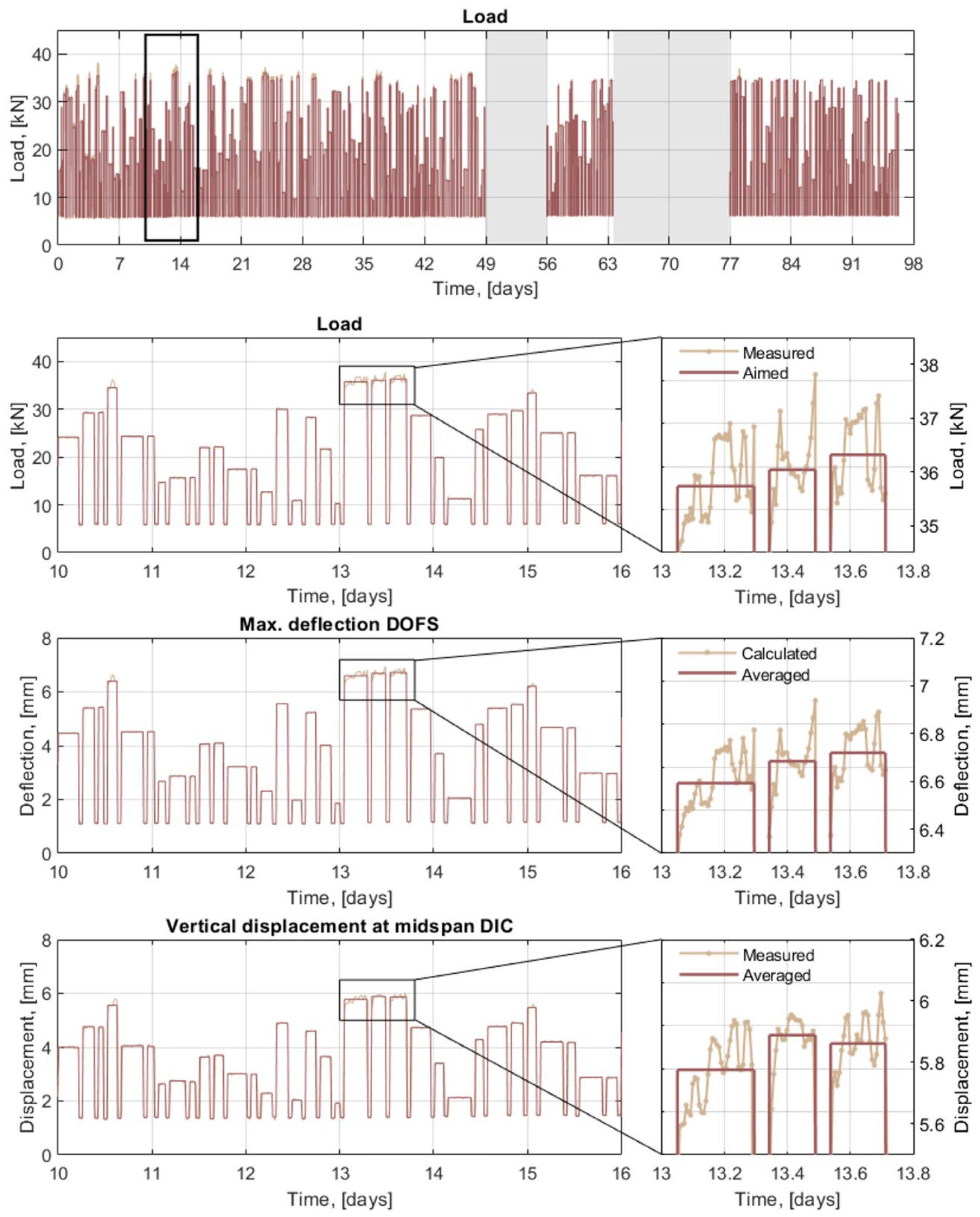 Sensors 21 06338 g007 550