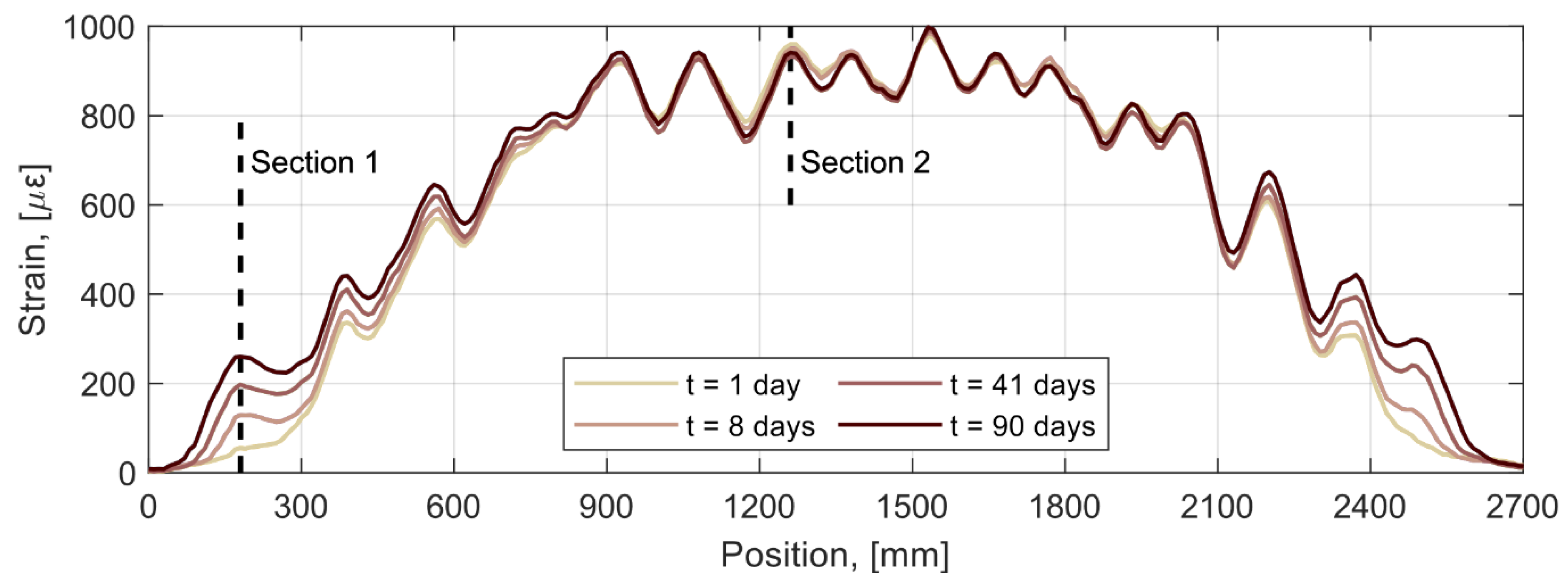 Sensors 21 06338 g008 550