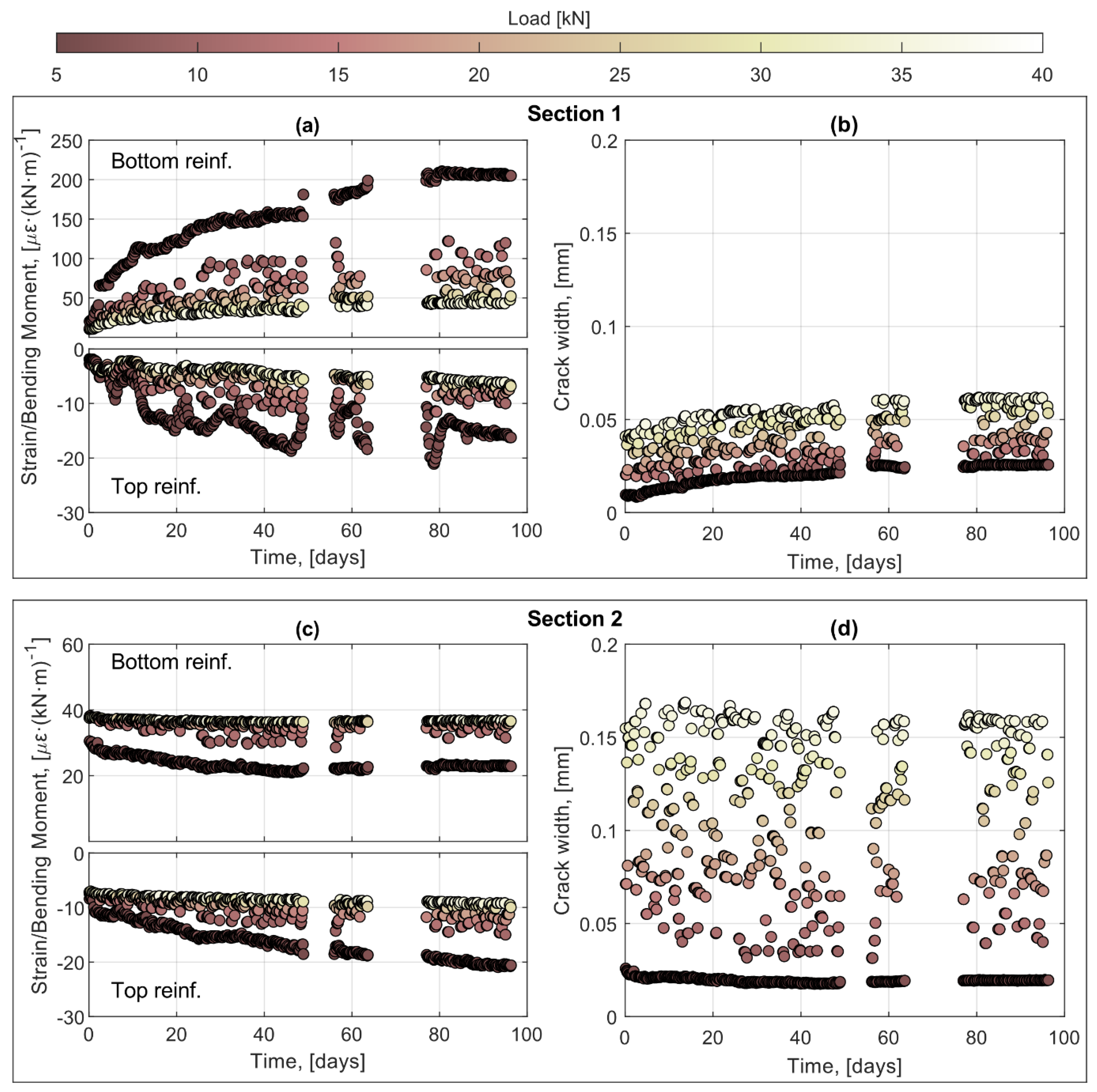 Sensors 21 06338 g009 550