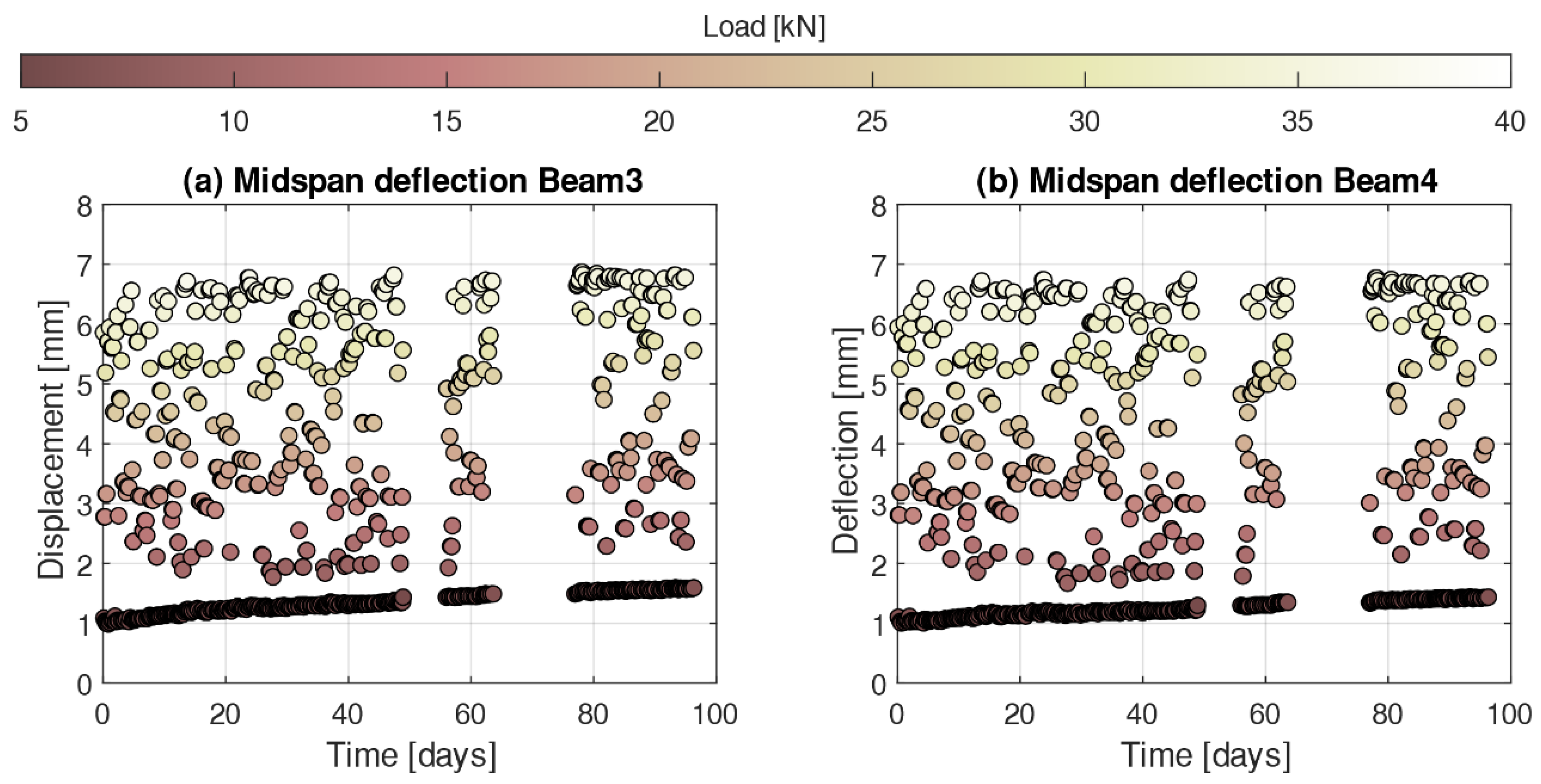 Sensors 21 06338 g010 550