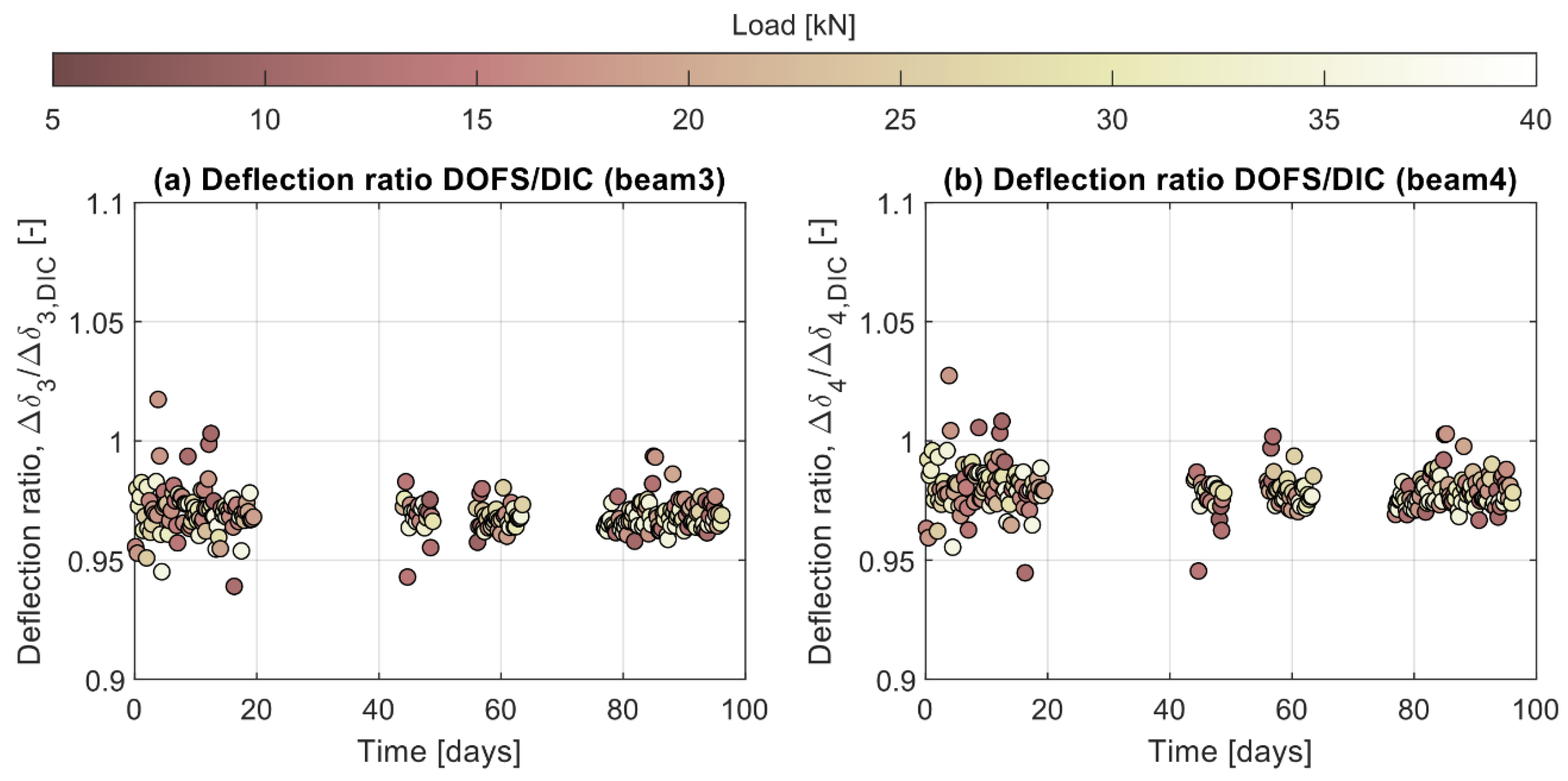 Sensors 21 06338 g011 550