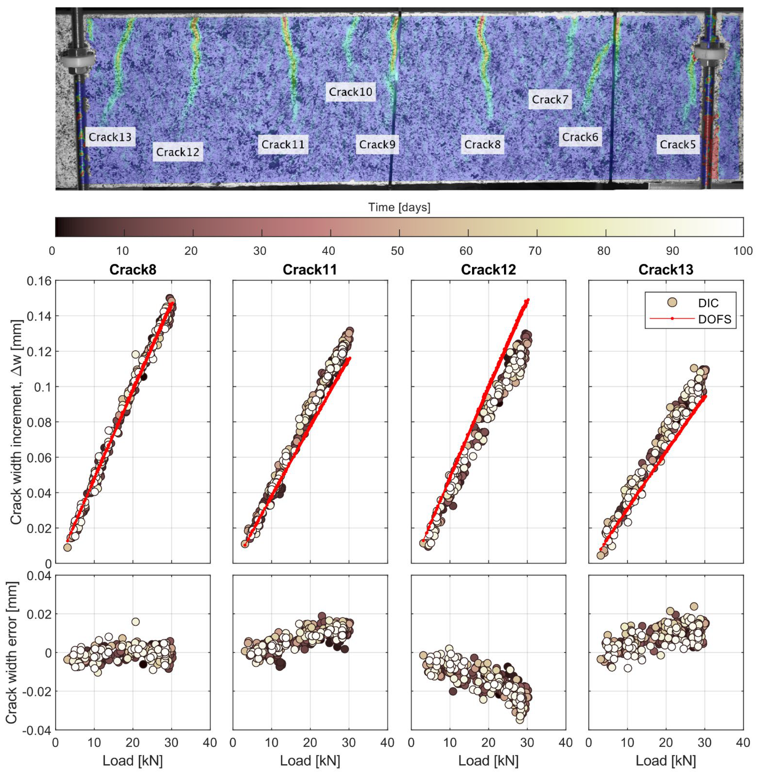 Sensors 21 06338 g012 550