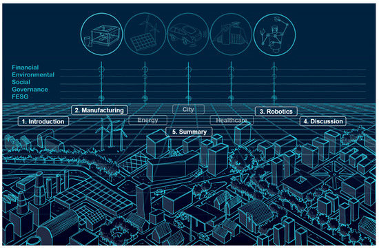 06340 Train Route Map Sensors | Free Full-Text | A Survey On Ai-Driven Digital Twins In Industry  4.0: Smart Manufacturing And Advanced Robotics | Html