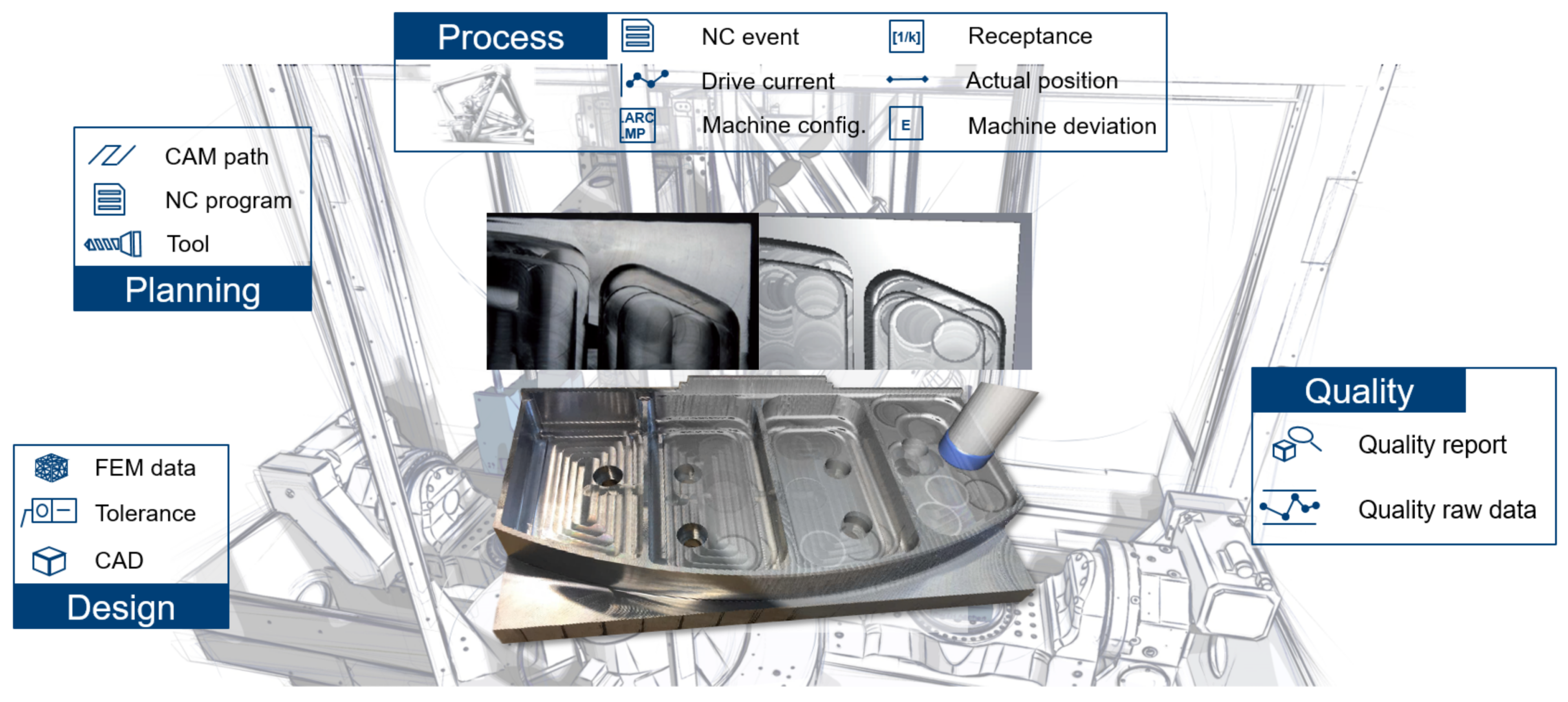 Sensors 21 06340 g005 550