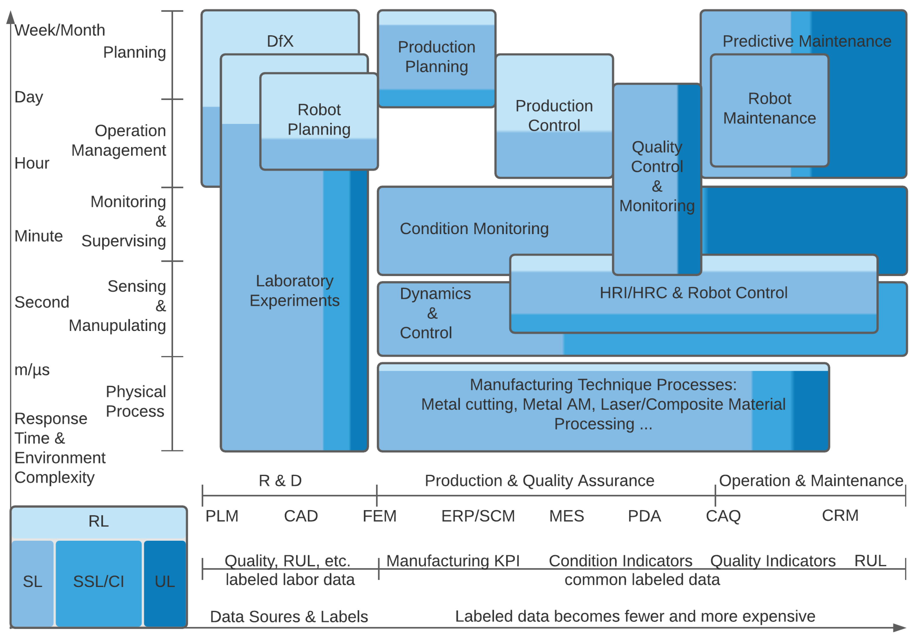 Sensors 21 06340 g009 550
