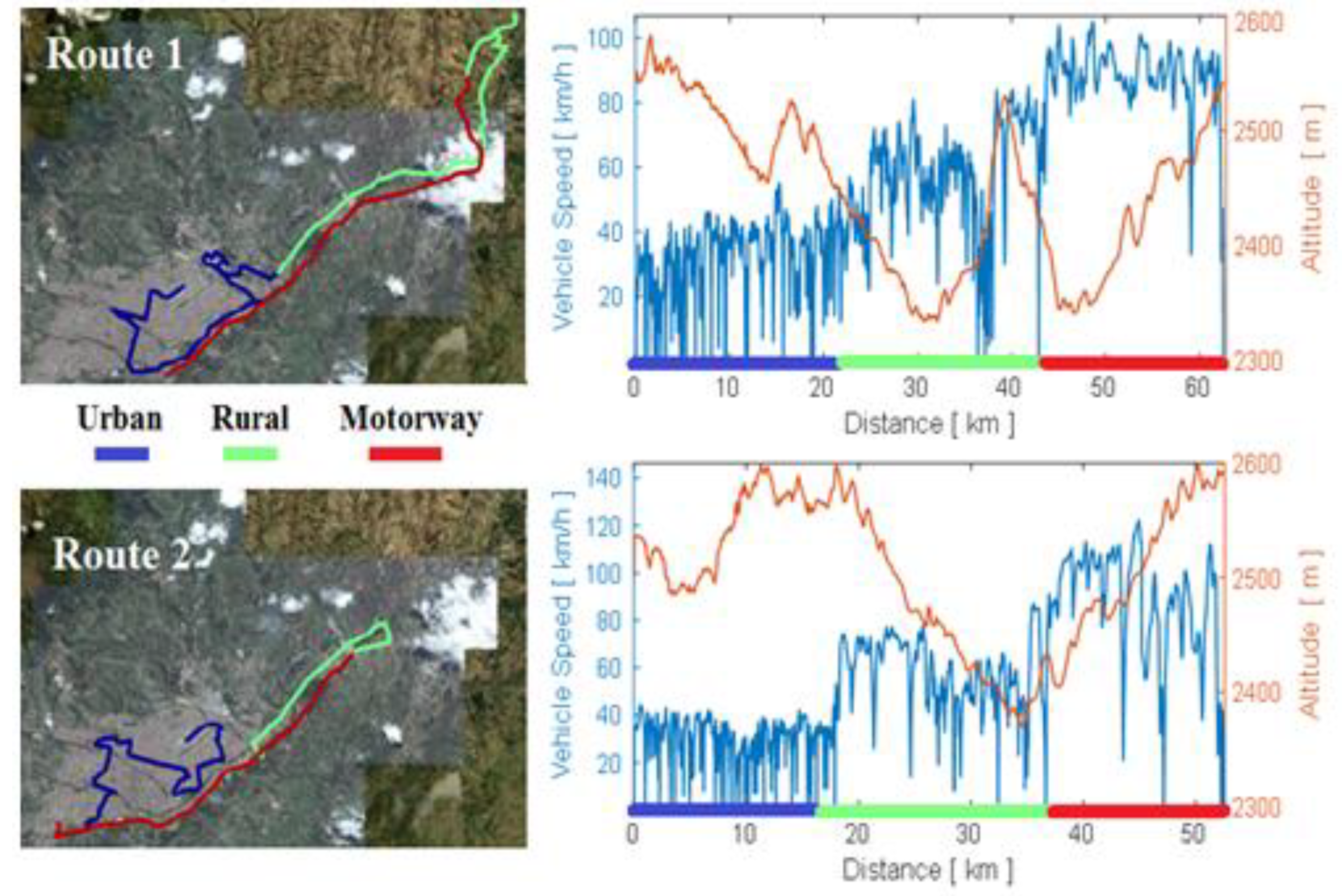 Sensors 21 06344 g003