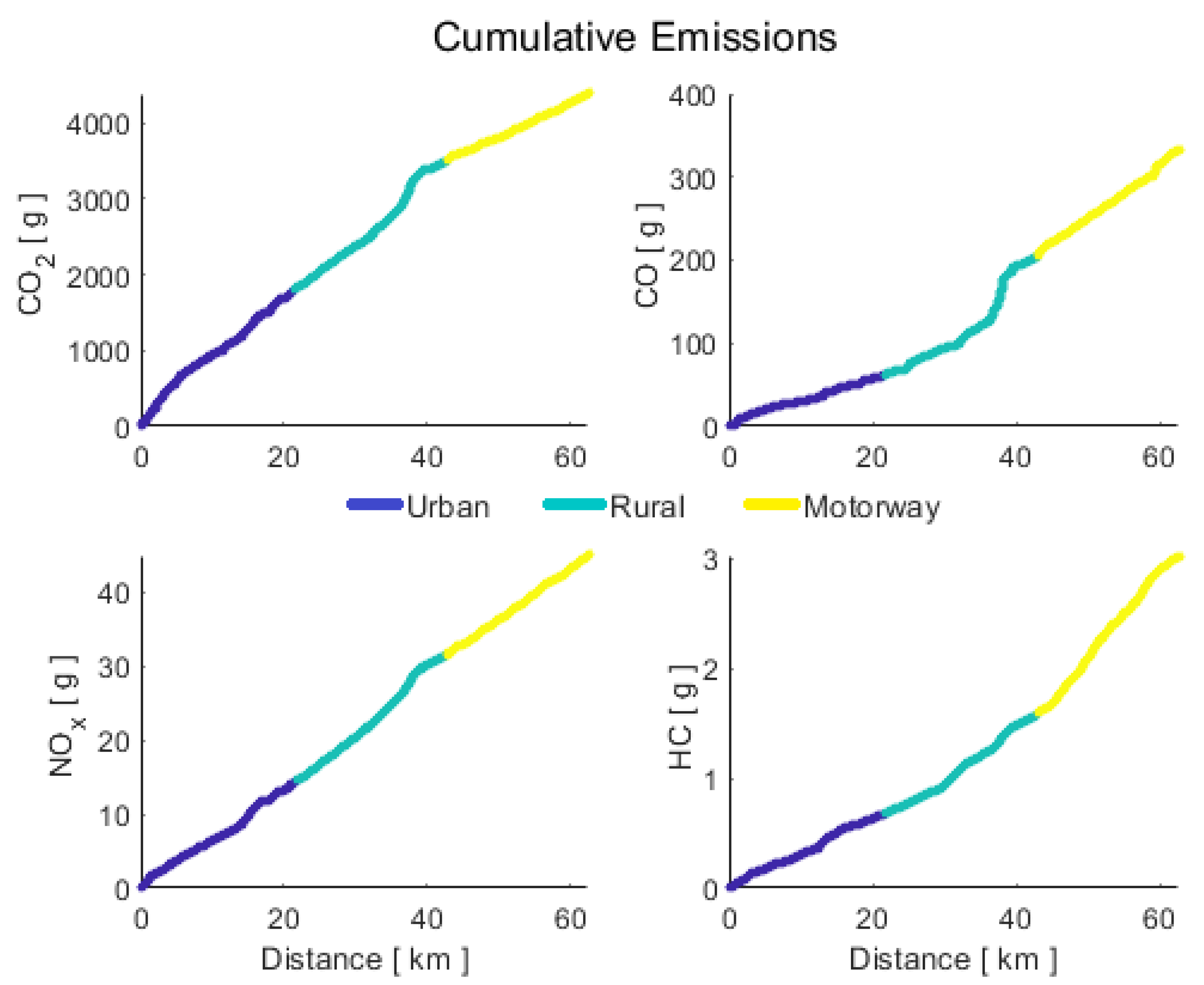 Sensors 21 06344 g006